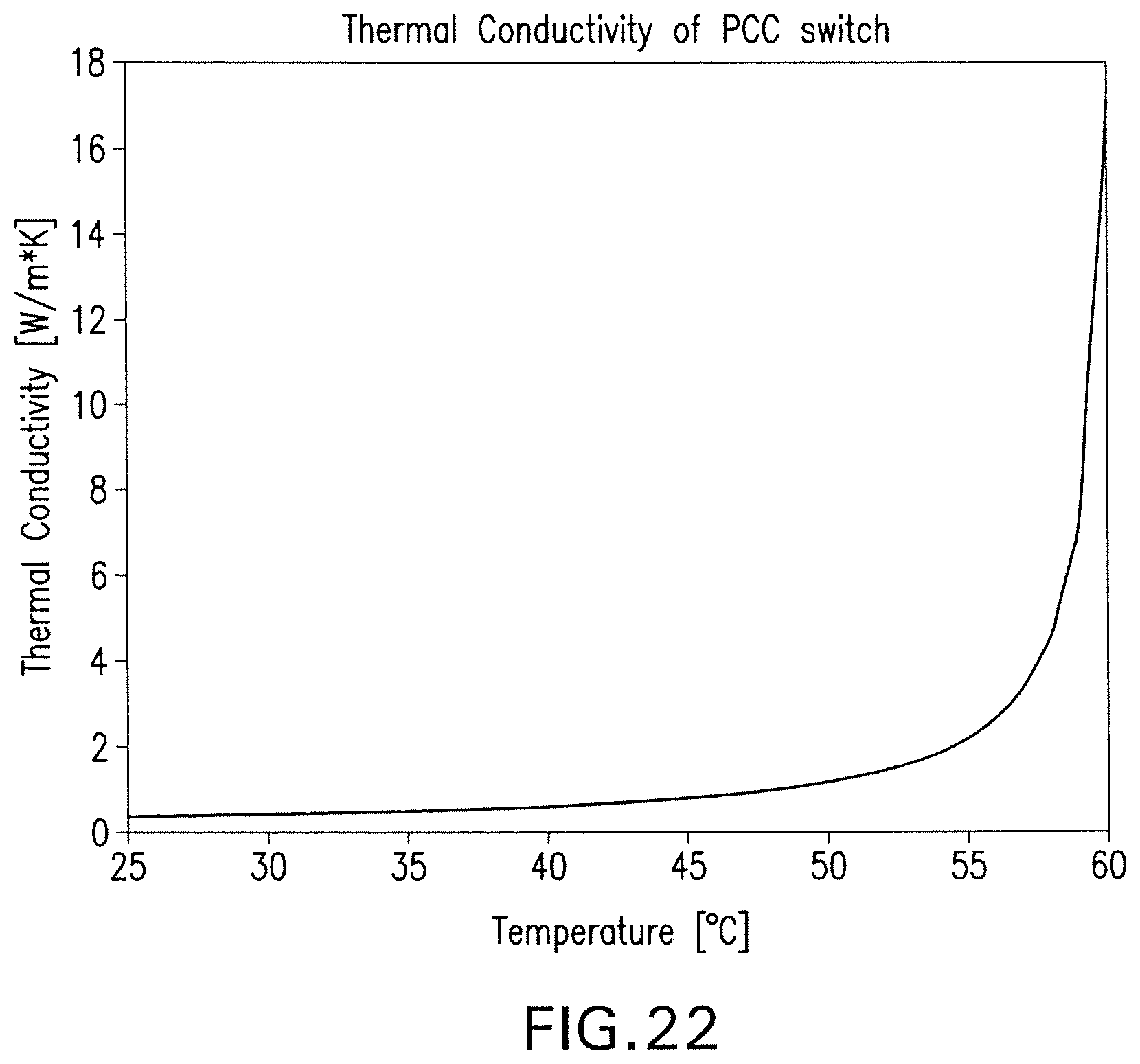 Patent US12422195 Figure 12 – Smart phase change composite for passive thermal management