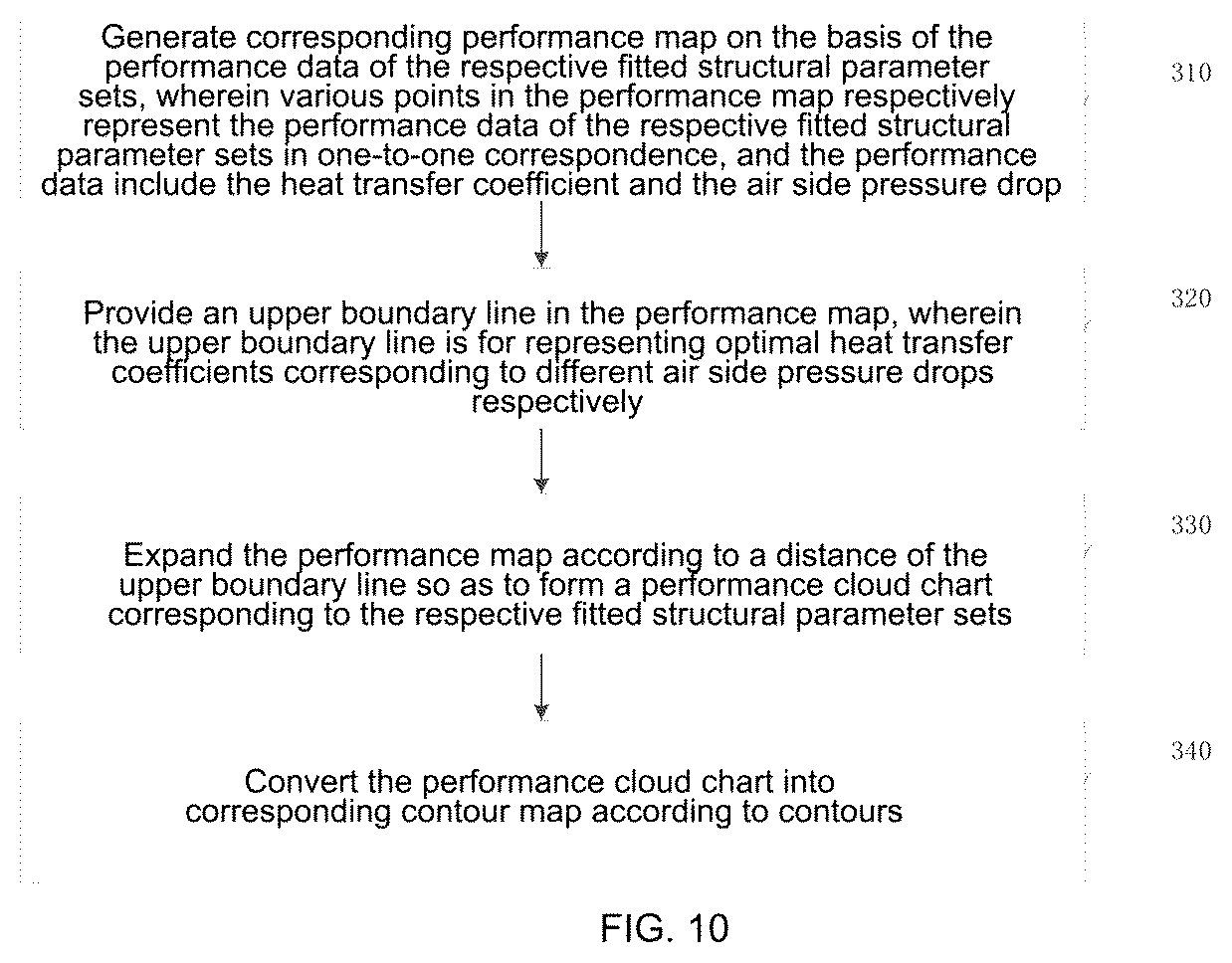 Patent US12422198 Figure 5 – Heat dissipation fin construction method, related apparatus, and heat dissipation fin