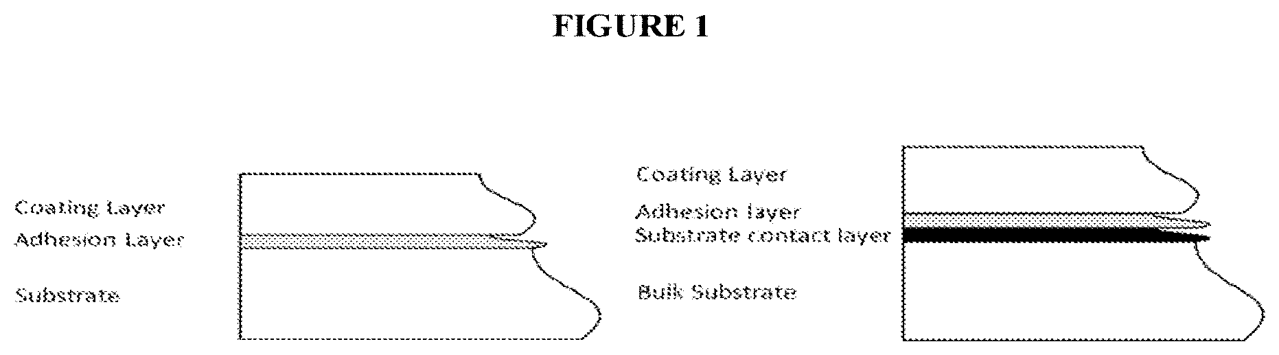 Patent US12422202 Figure 1 – Nanostructure coating materials and methods of use thereof