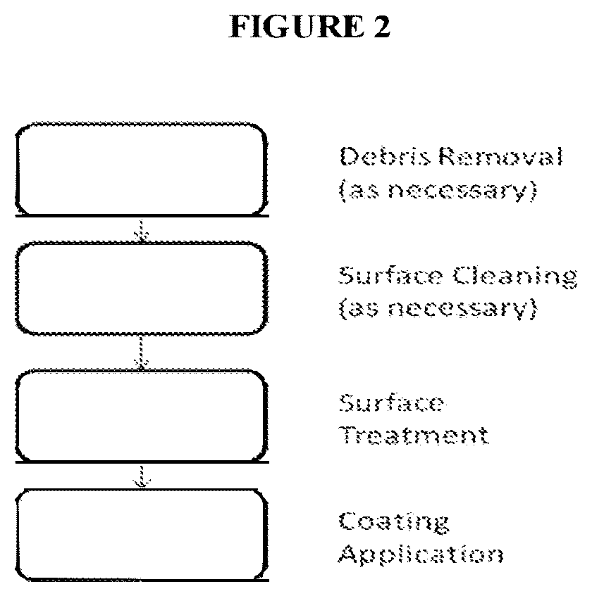 Patent US12422202 Figure 2 – Nanostructure coating materials and methods of use thereof