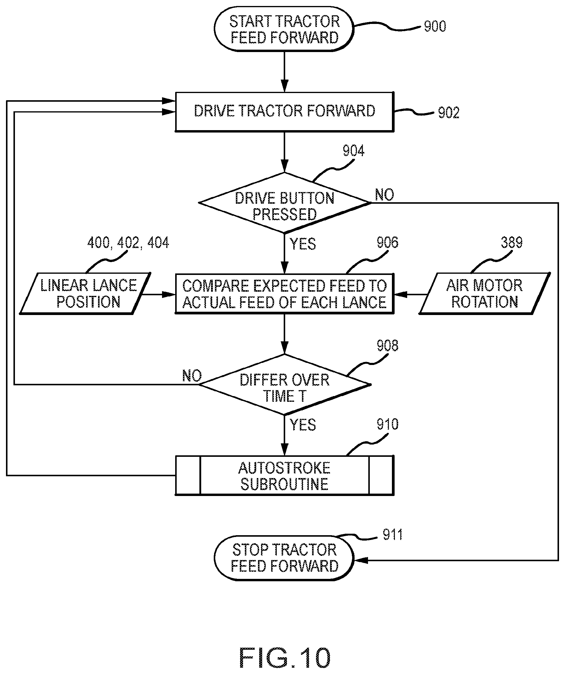 Patent US12422203 Figure 10 – Flexible lance drive apparatus with autostroke function
