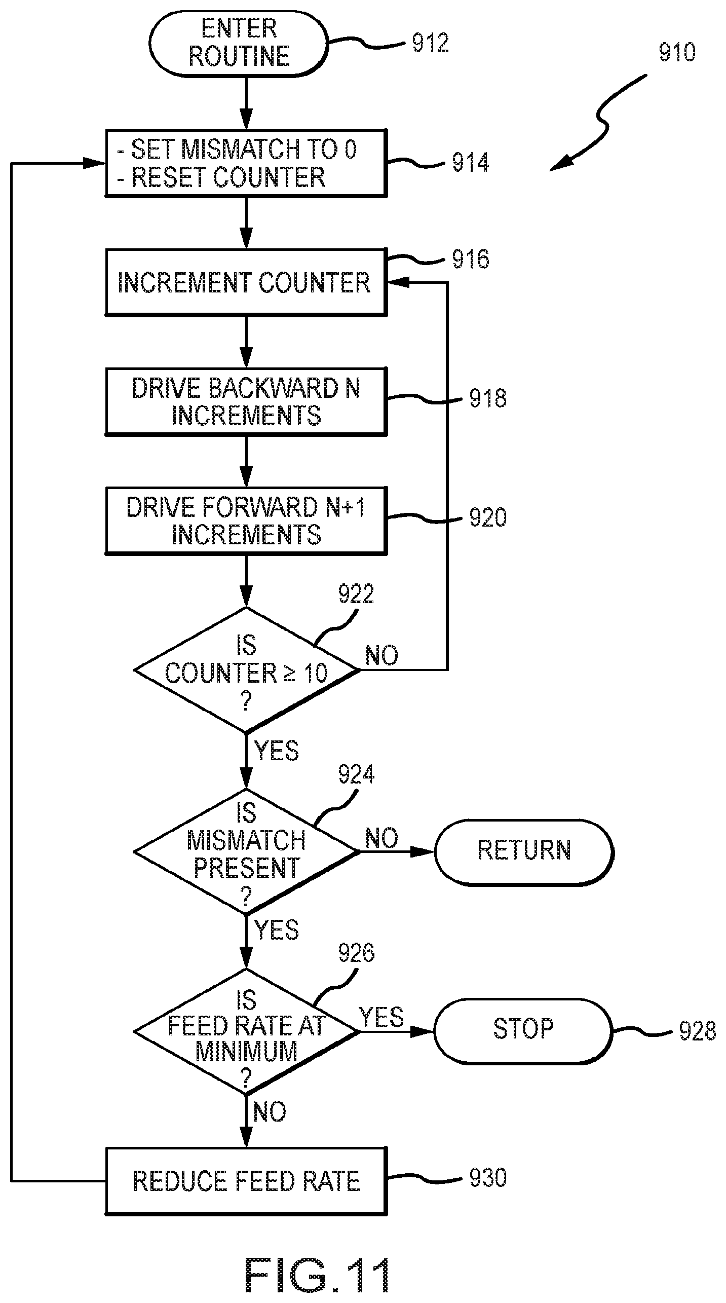 Patent US12422203 Figure 11 – Flexible lance drive apparatus with autostroke function