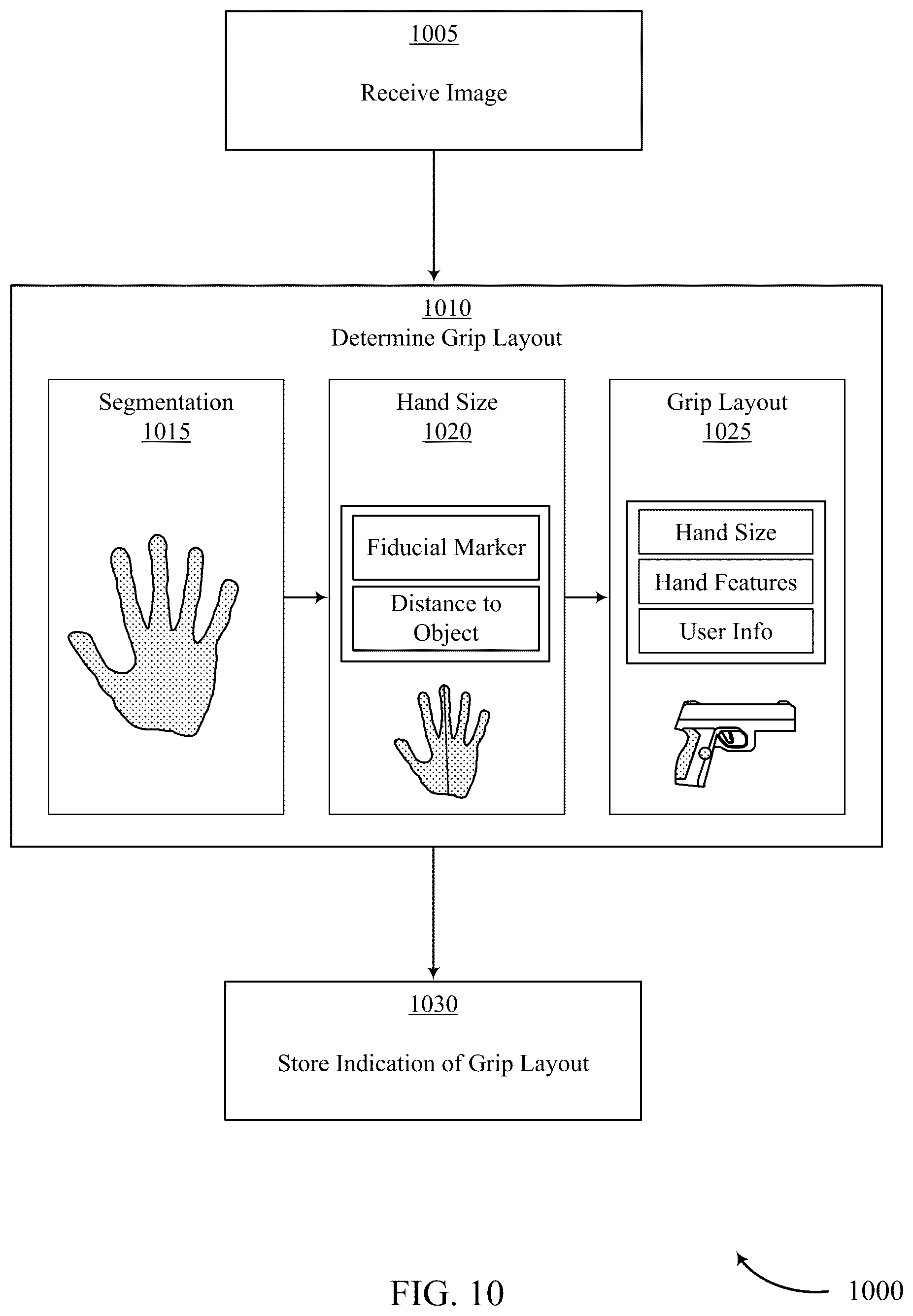 Patent US12422216 Figure 10 – Techniques for determining a grip layout to improve gun ergonomics