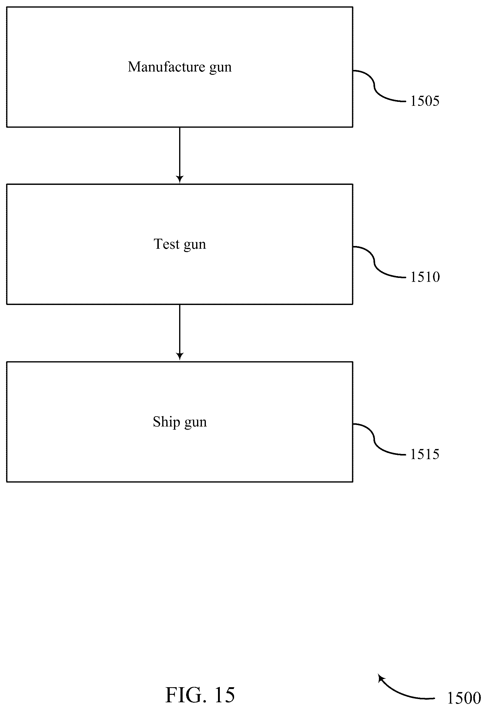 Patent US12422216 Figure 15 – Techniques for determining a grip layout to improve gun ergonomics