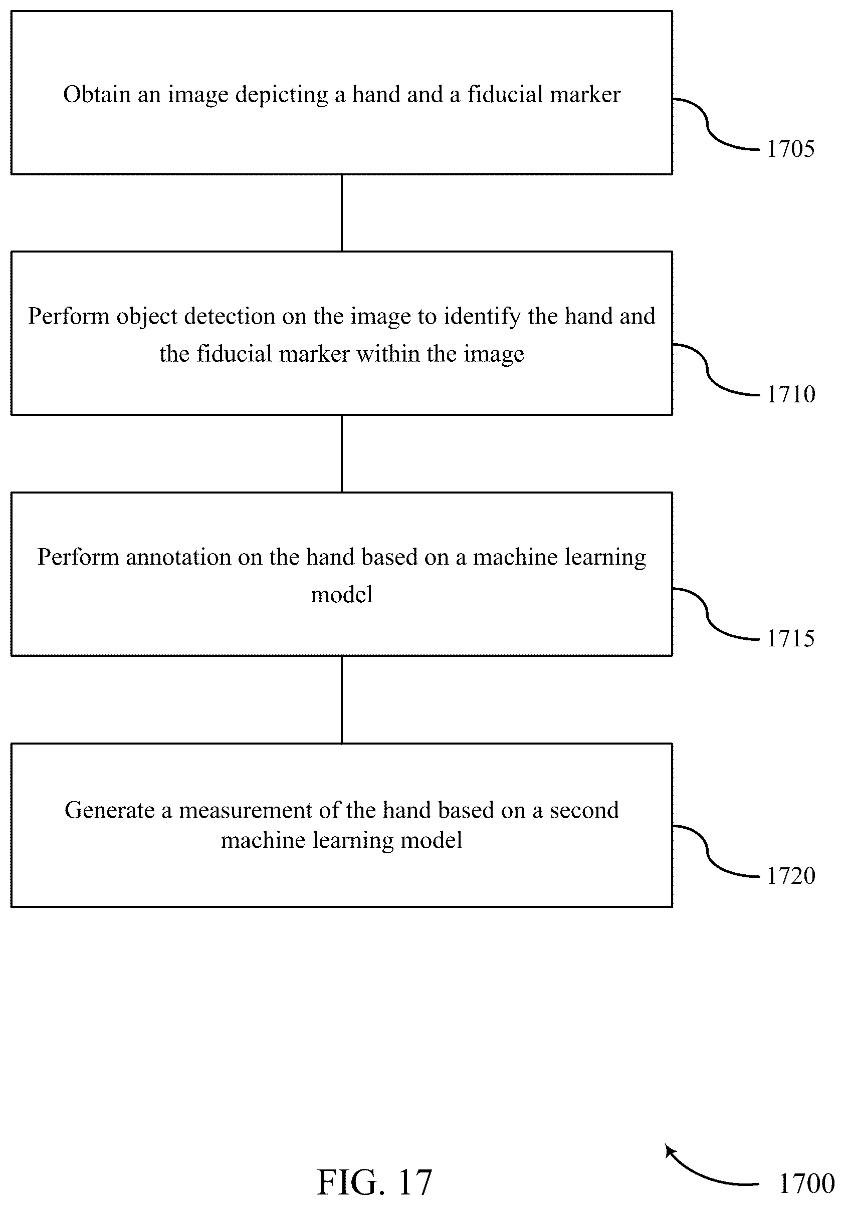 Patent US12422216 Figure 17 – Techniques for determining a grip layout to improve gun ergonomics