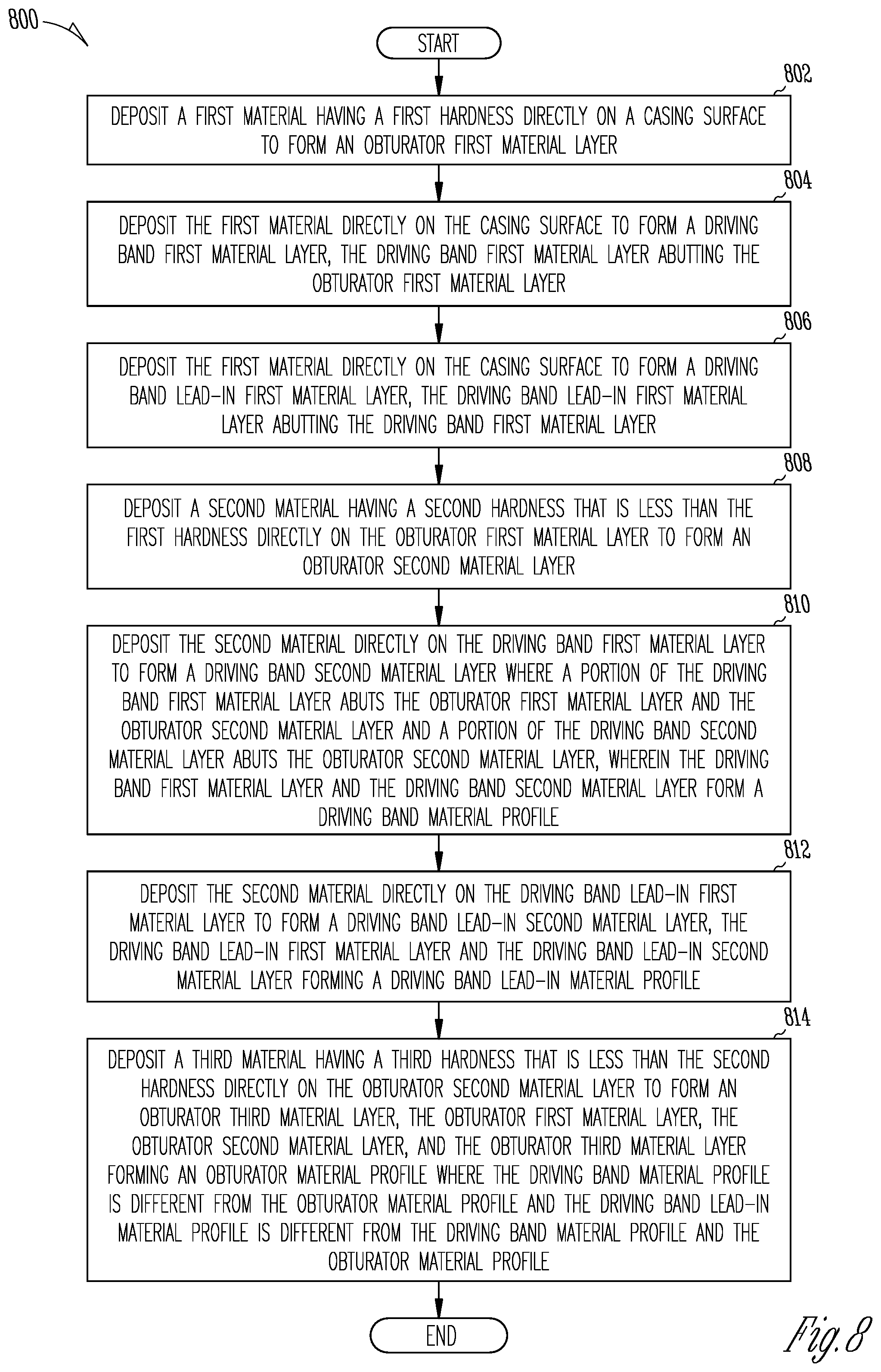 Patent US12422234 Figure 8 – Integrated driving band obturator for artillery