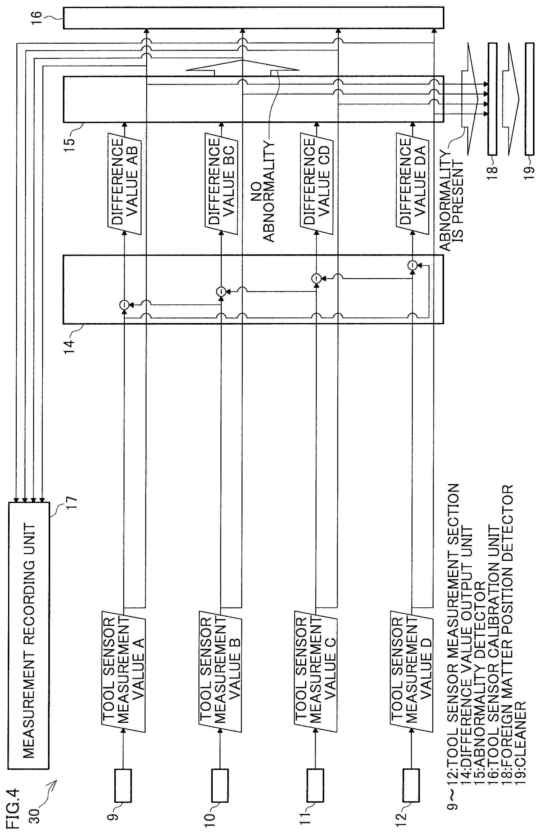 Patent US12422240 Figure 4 – Calibration method and non-transitory computer-readable storage medium storing calibration program for contact tool sensor in machine tool, and machine tool