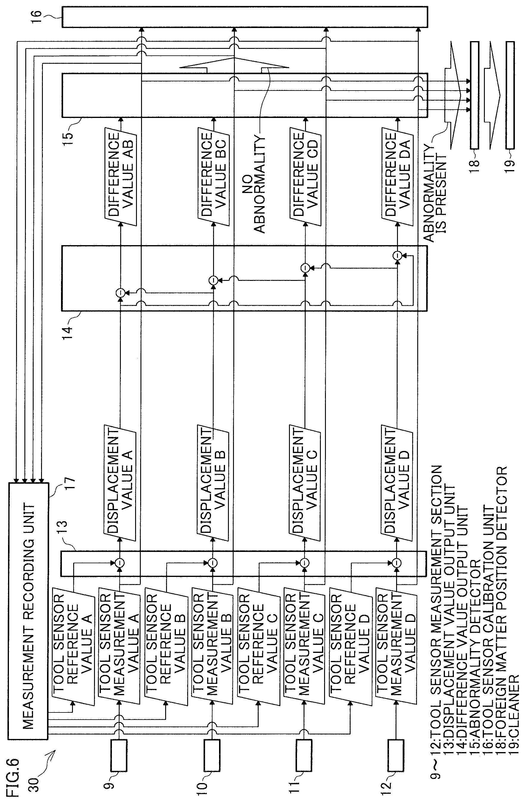 Patent US12422240 Figure 6 – Calibration method and non-transitory computer-readable storage medium storing calibration program for contact tool sensor in machine tool, and machine tool