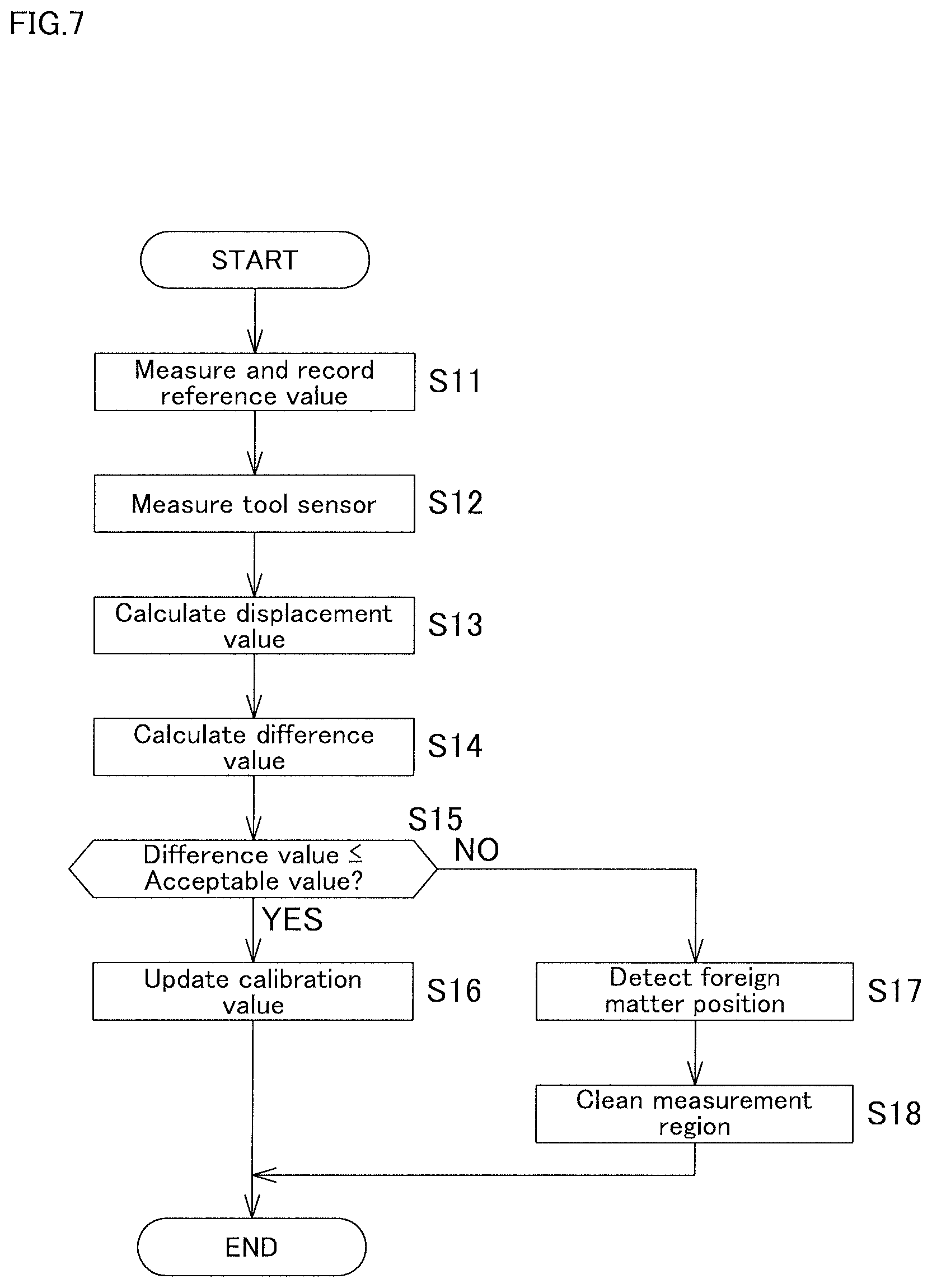 Patent US12422240 Figure 7 – Calibration method and non-transitory computer-readable storage medium storing calibration program for contact tool sensor in machine tool, and machine tool