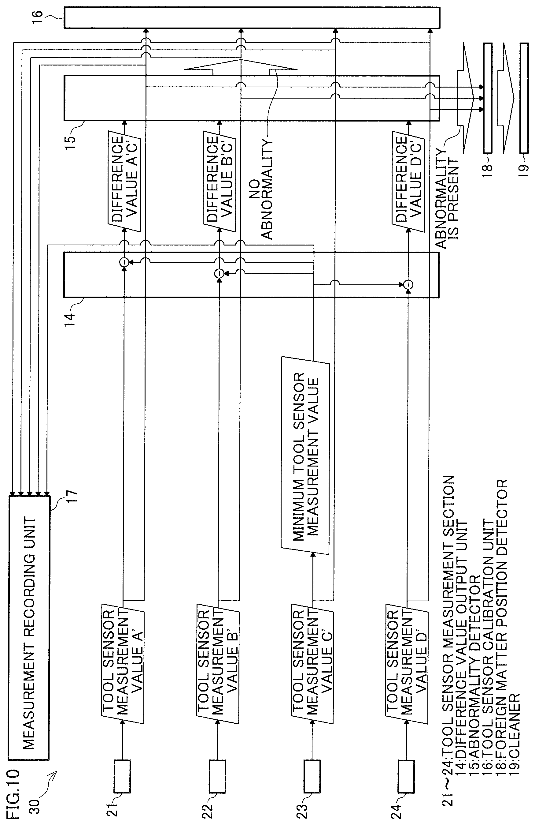 Patent US12422240 Figure 10 – Calibration method and non-transitory computer-readable storage medium storing calibration program for contact tool sensor in machine tool, and machine tool