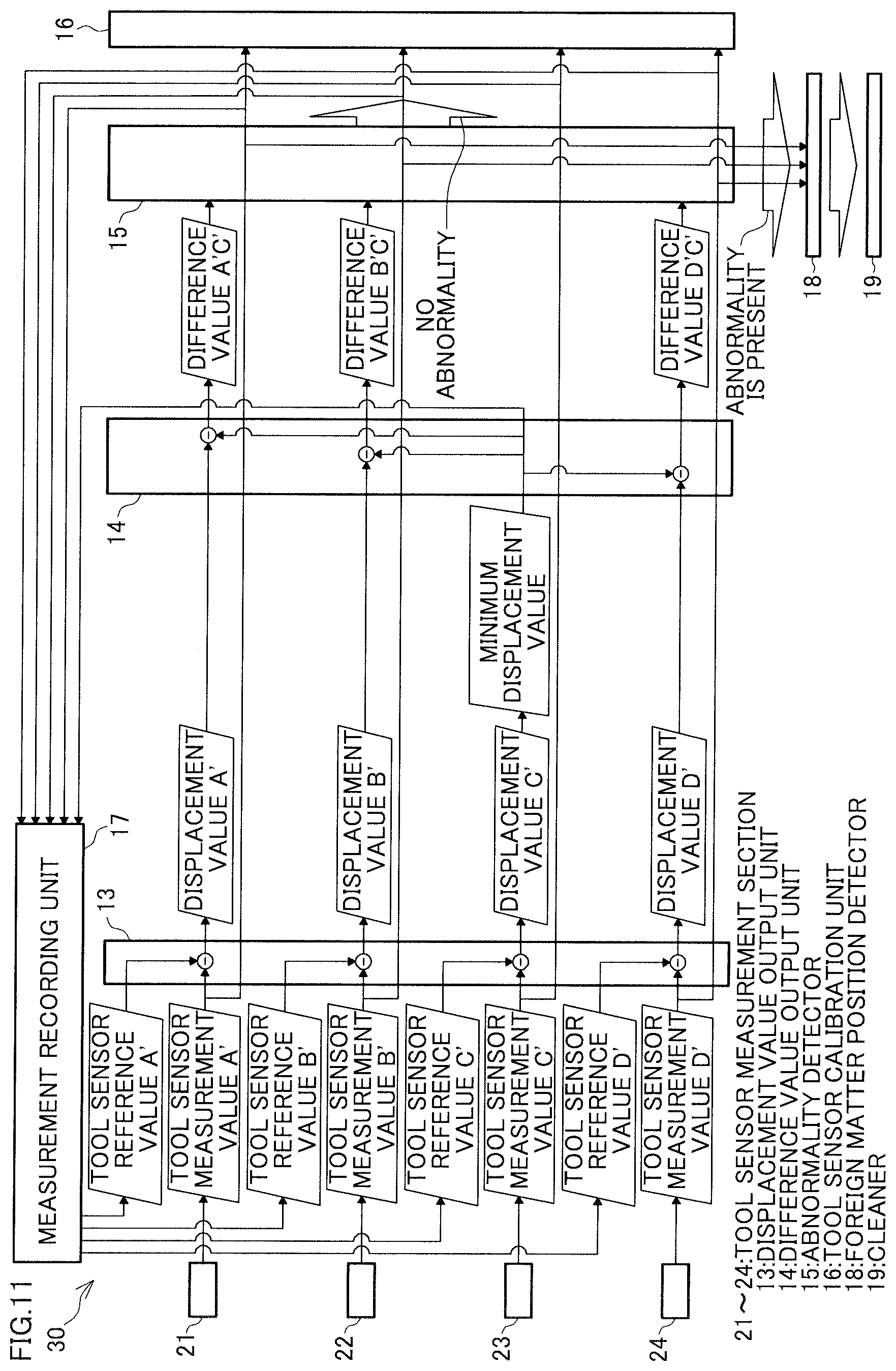 Patent US12422240 Figure 11 – Calibration method and non-transitory computer-readable storage medium storing calibration program for contact tool sensor in machine tool, and machine tool