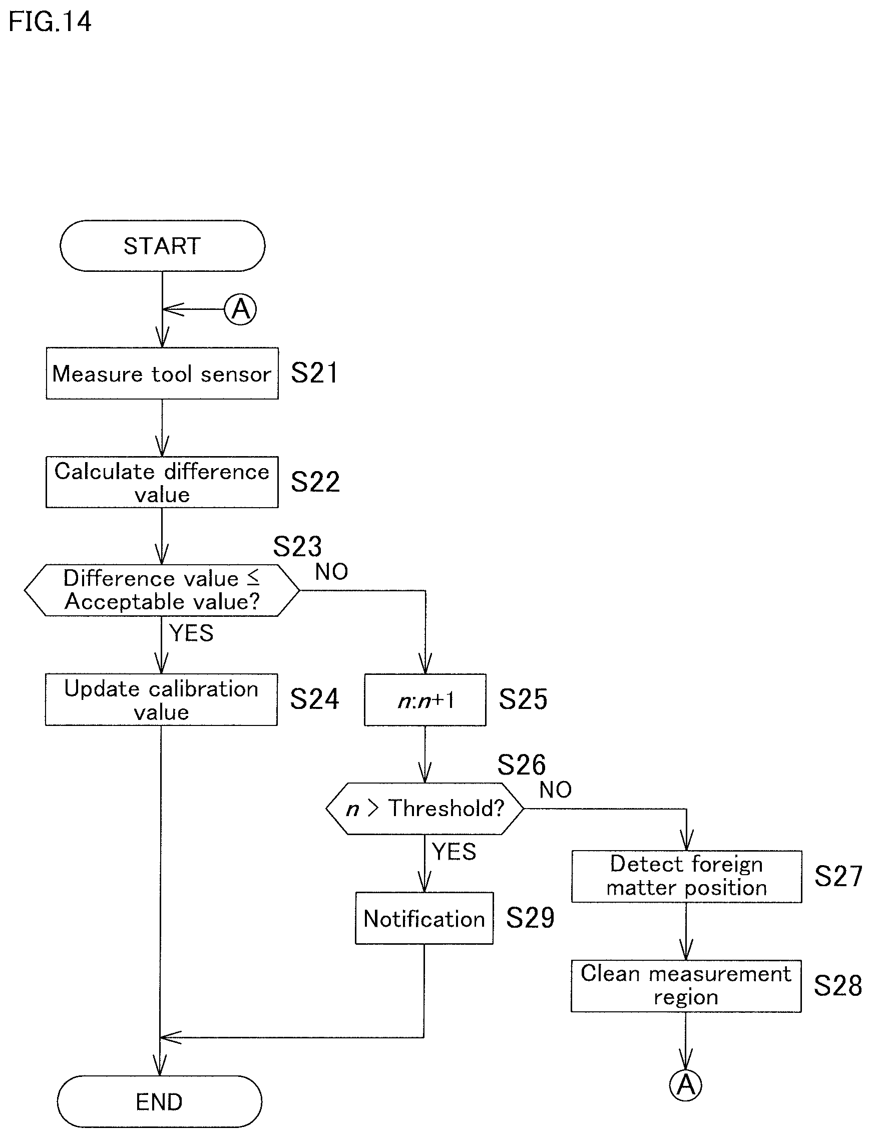 Patent US12422240 Figure 14 – Calibration method and non-transitory computer-readable storage medium storing calibration program for contact tool sensor in machine tool, and machine tool