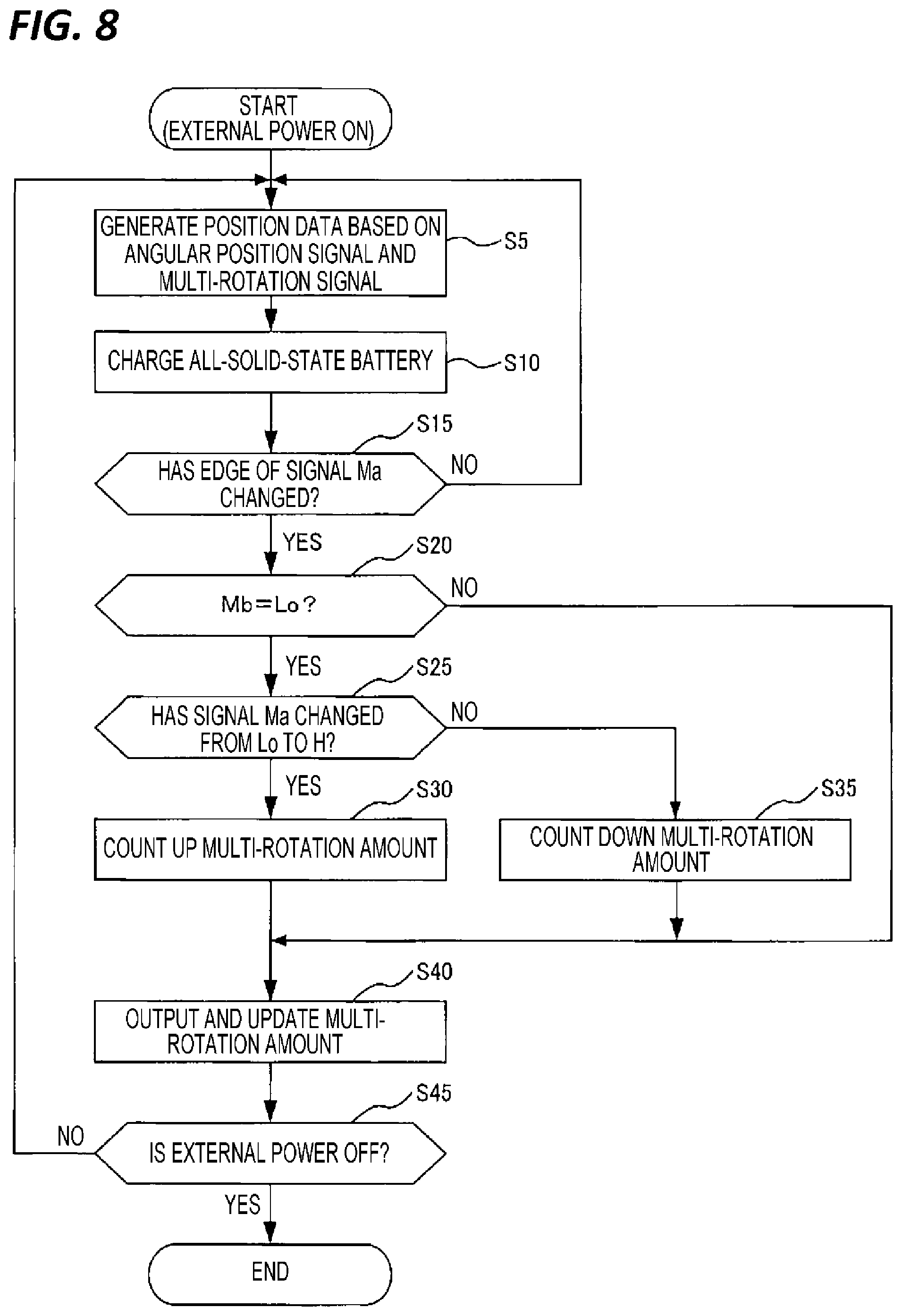Patent US12422244 Figure 7 – Encoder, servo motor, servo system, and encoder control method
