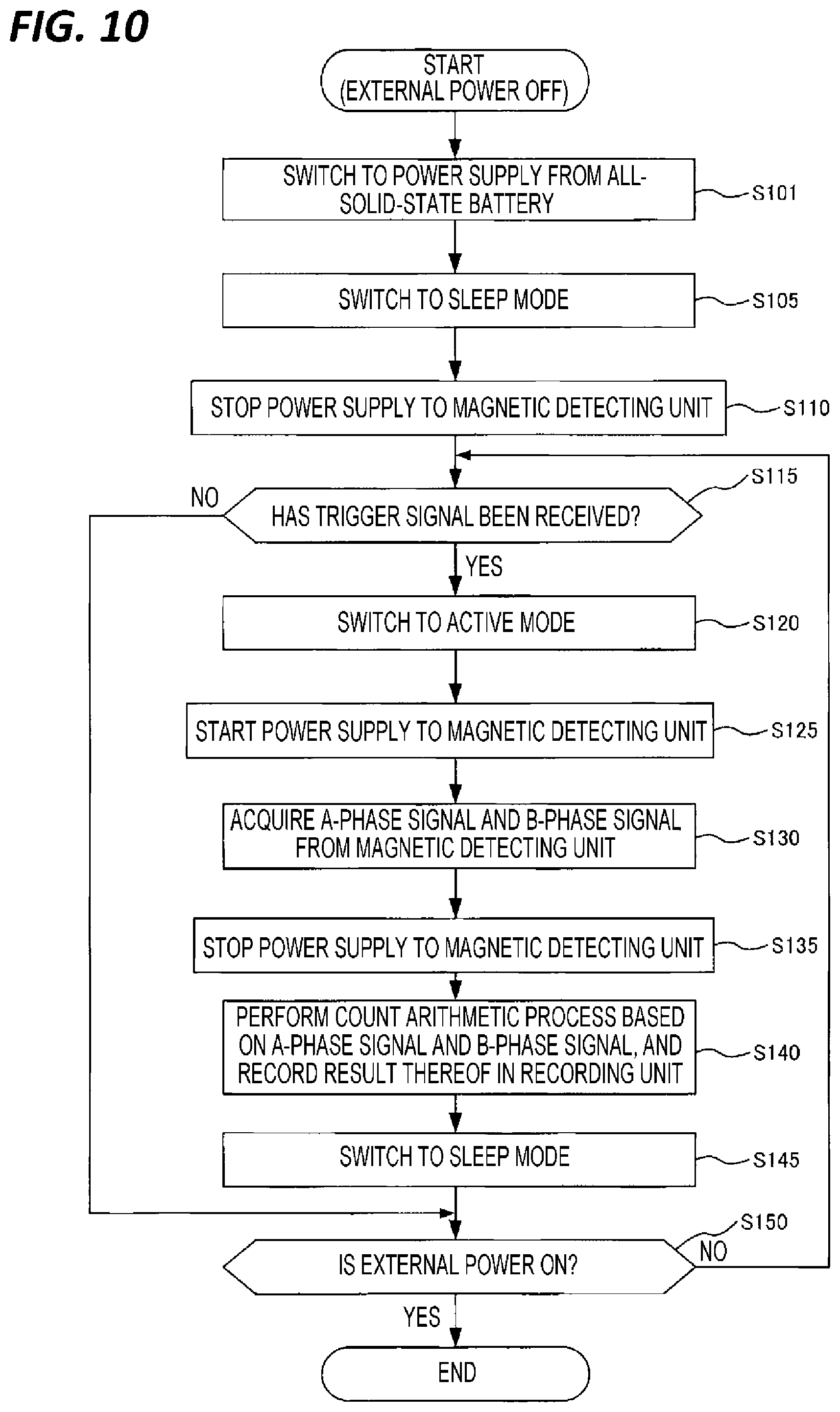 Patent US12422244 Figure 9 – Encoder, servo motor, servo system, and encoder control method