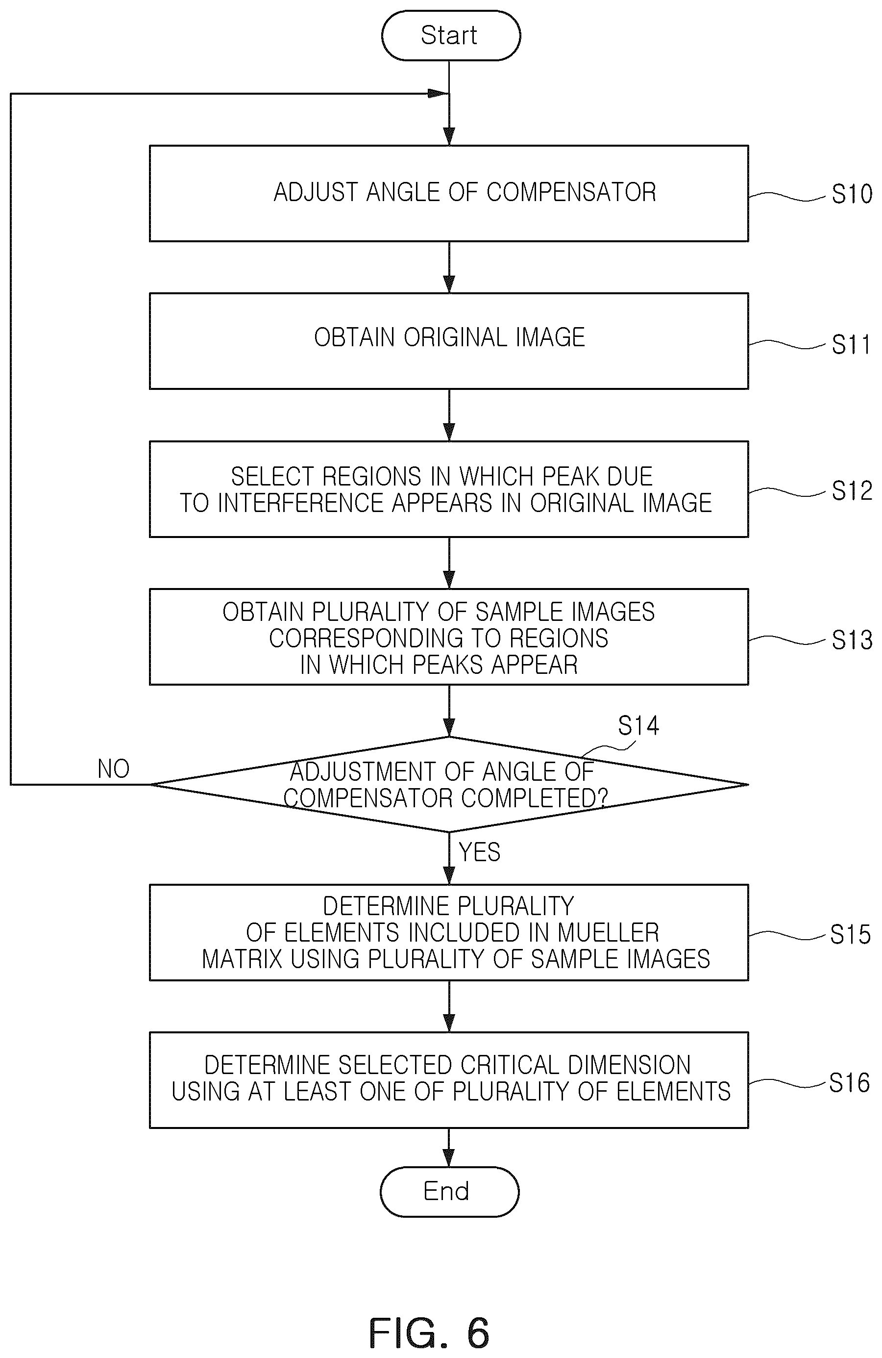 Patent US12422245 Figure 9 – Semiconductor measurement apparatus