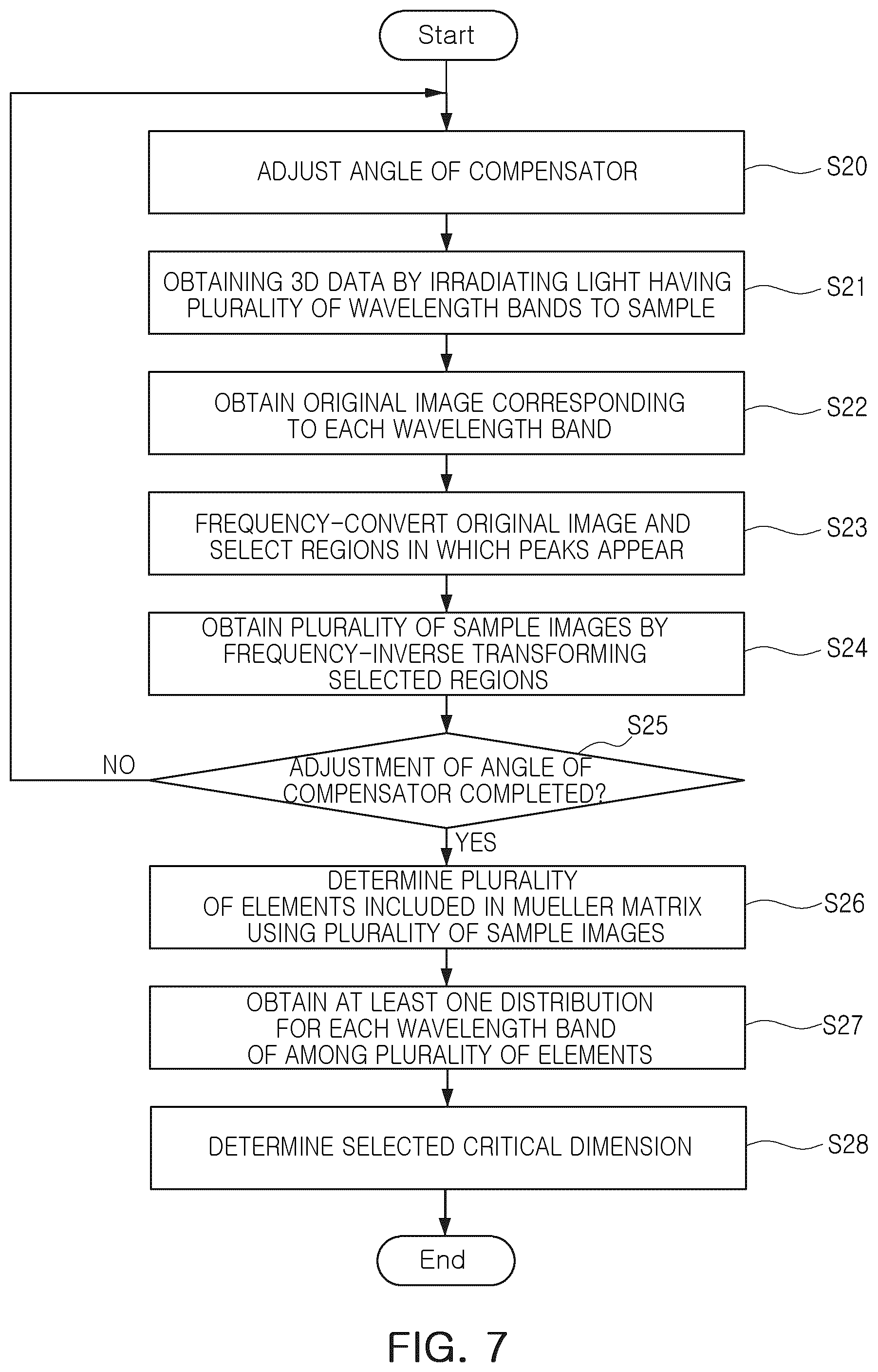 Patent US12422245 Figure 10 – Semiconductor measurement apparatus