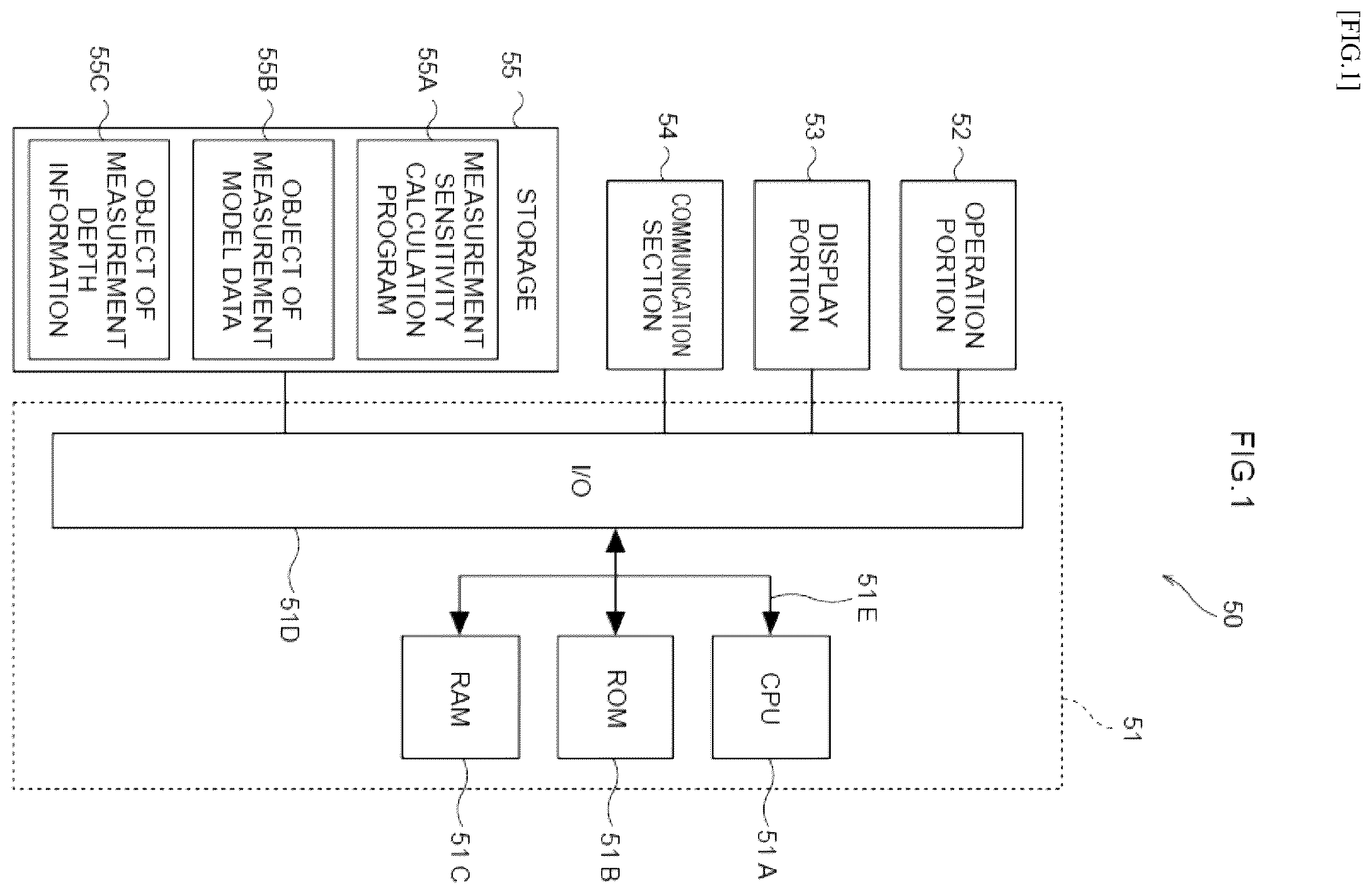 Patent US12422246 Figure 1 – Measurement sensitivity calculation method, measurement sensitivity calculation device, recording medium storing measurement sensitivity calculation program, and optical measurement device