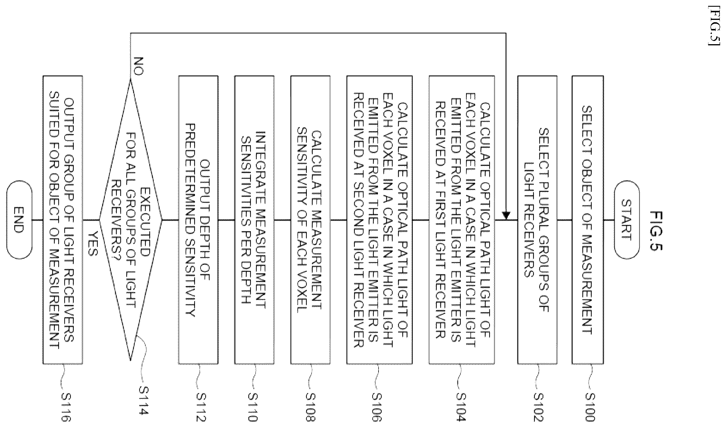 Patent US12422246 Figure 5 – Measurement sensitivity calculation method, measurement sensitivity calculation device, recording medium storing measurement sensitivity calculation program, and optical measurement device
