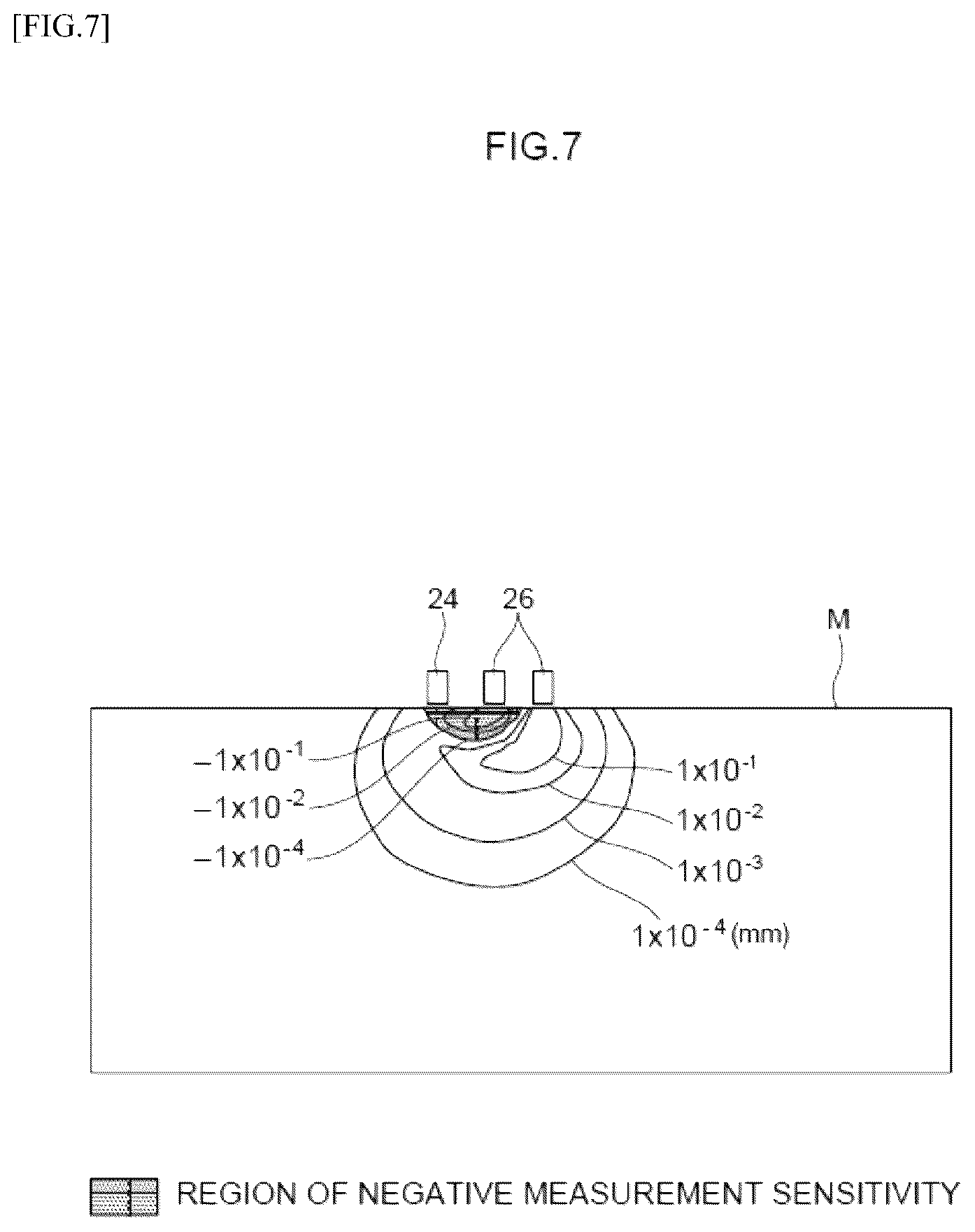 Patent US12422246 Figure 7 – Measurement sensitivity calculation method, measurement sensitivity calculation device, recording medium storing measurement sensitivity calculation program, and optical measurement device