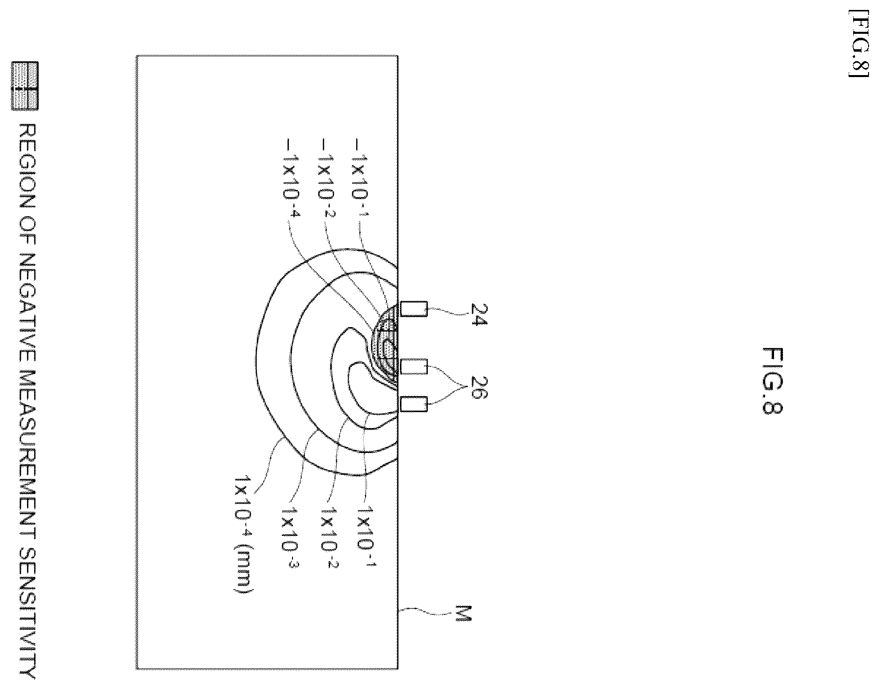 Patent US12422246 Figure 8 – Measurement sensitivity calculation method, measurement sensitivity calculation device, recording medium storing measurement sensitivity calculation program, and optical measurement device