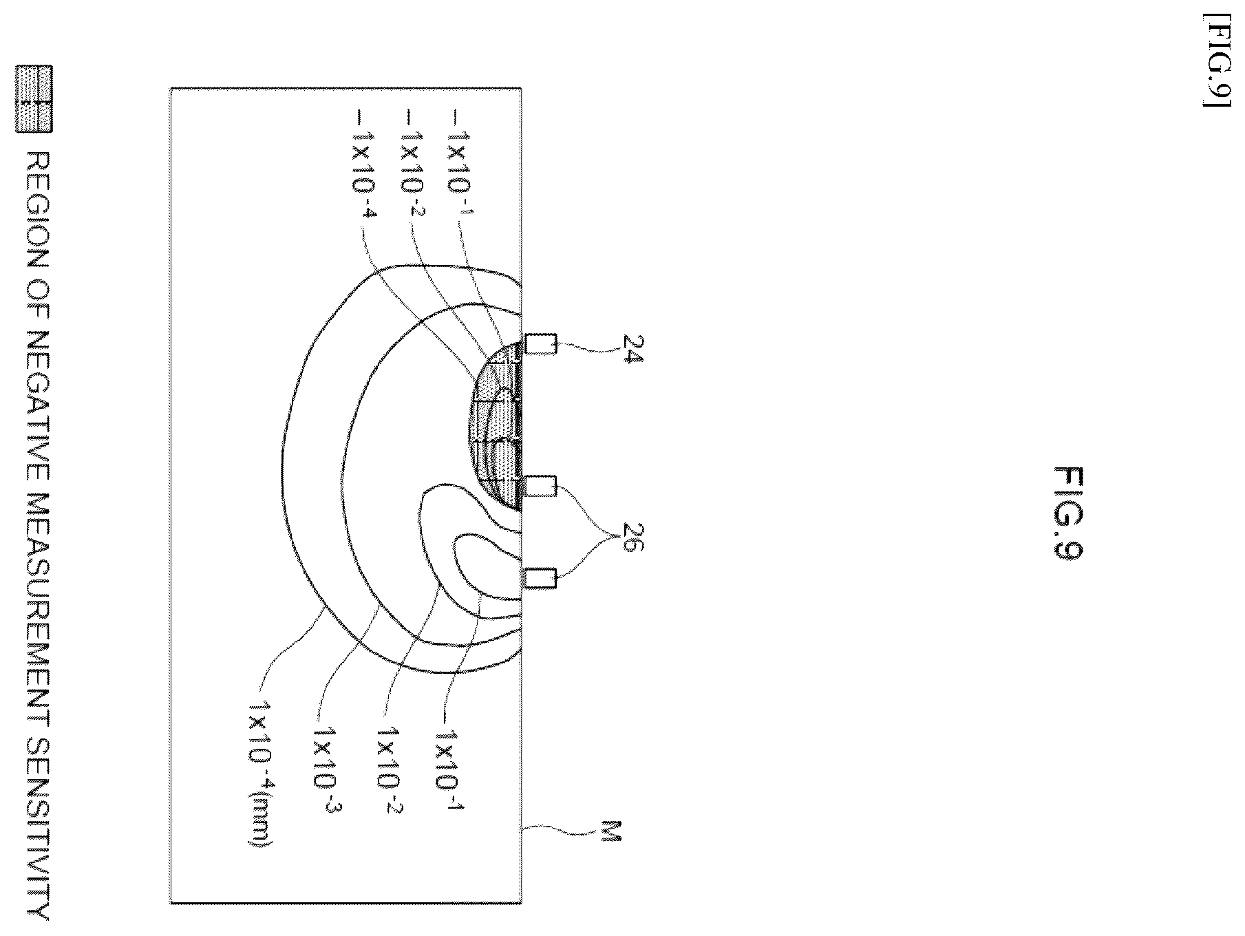 Patent US12422246 Figure 9 – Measurement sensitivity calculation method, measurement sensitivity calculation device, recording medium storing measurement sensitivity calculation program, and optical measurement device