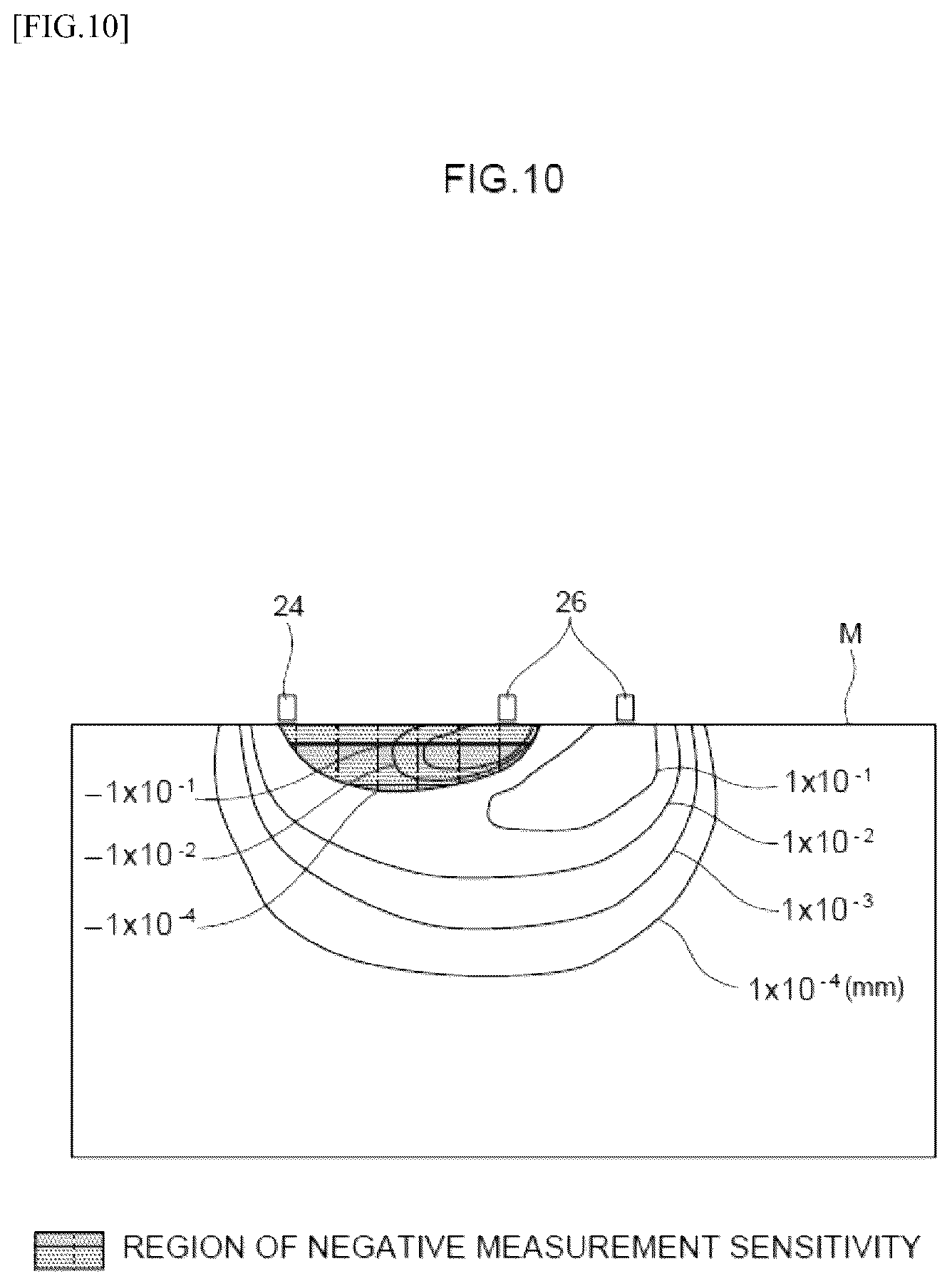 Patent US12422246 Figure 10 – Measurement sensitivity calculation method, measurement sensitivity calculation device, recording medium storing measurement sensitivity calculation program, and optical measurement device
