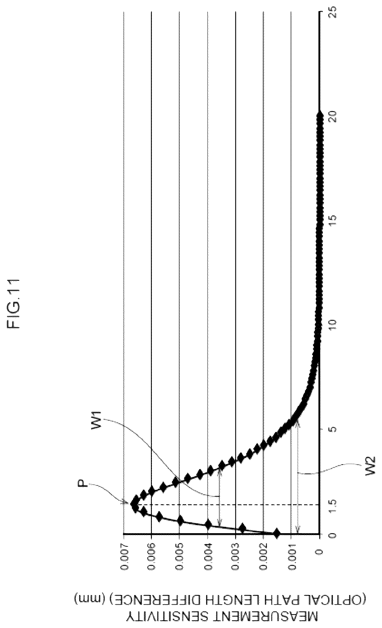 Patent US12422246 Figure 11 – Measurement sensitivity calculation method, measurement sensitivity calculation device, recording medium storing measurement sensitivity calculation program, and optical measurement device