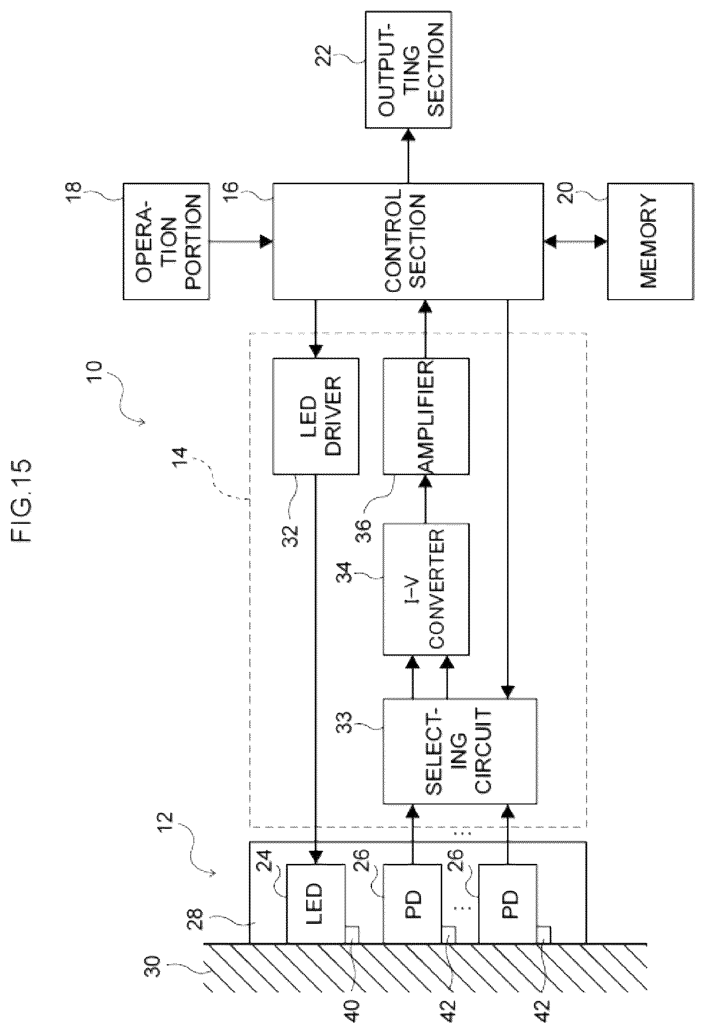 Patent US12422246 Figure 15 – Measurement sensitivity calculation method, measurement sensitivity calculation device, recording medium storing measurement sensitivity calculation program, and optical measurement device