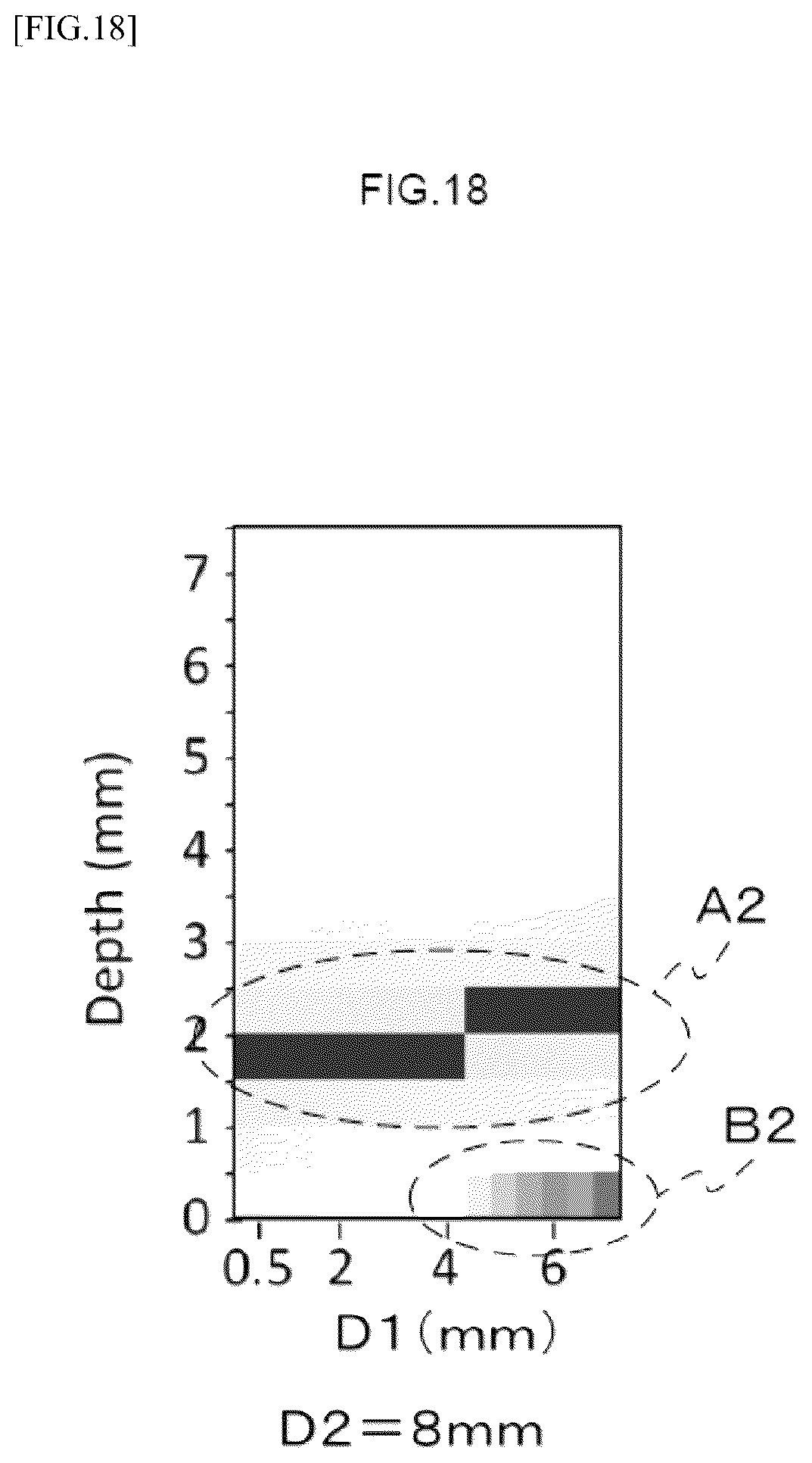 Patent US12422246 Figure 18 – Measurement sensitivity calculation method, measurement sensitivity calculation device, recording medium storing measurement sensitivity calculation program, and optical measurement device