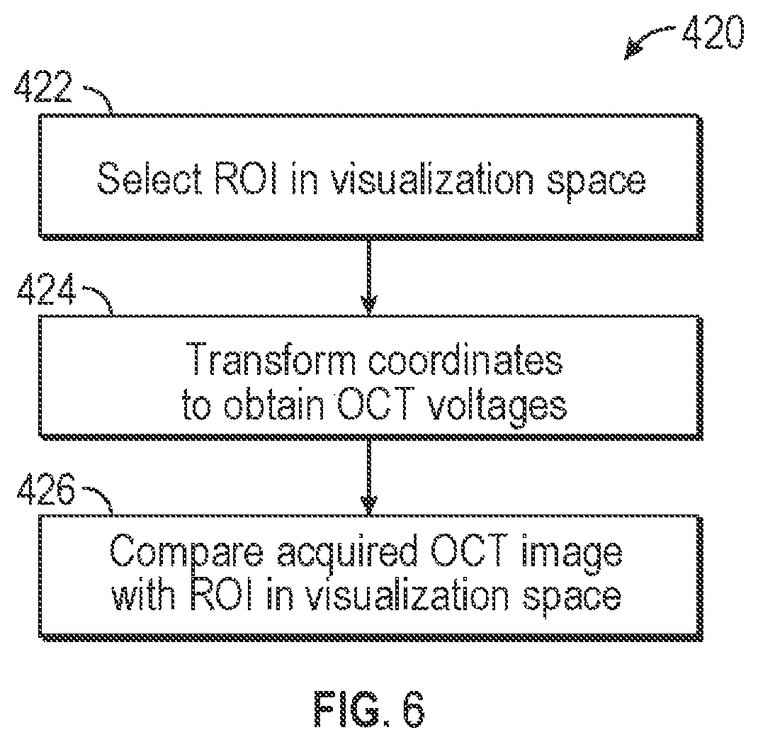 Patent US12422247 Figure 6 – Calibration of imaging system with combined optical coherence tomography and visualization module
