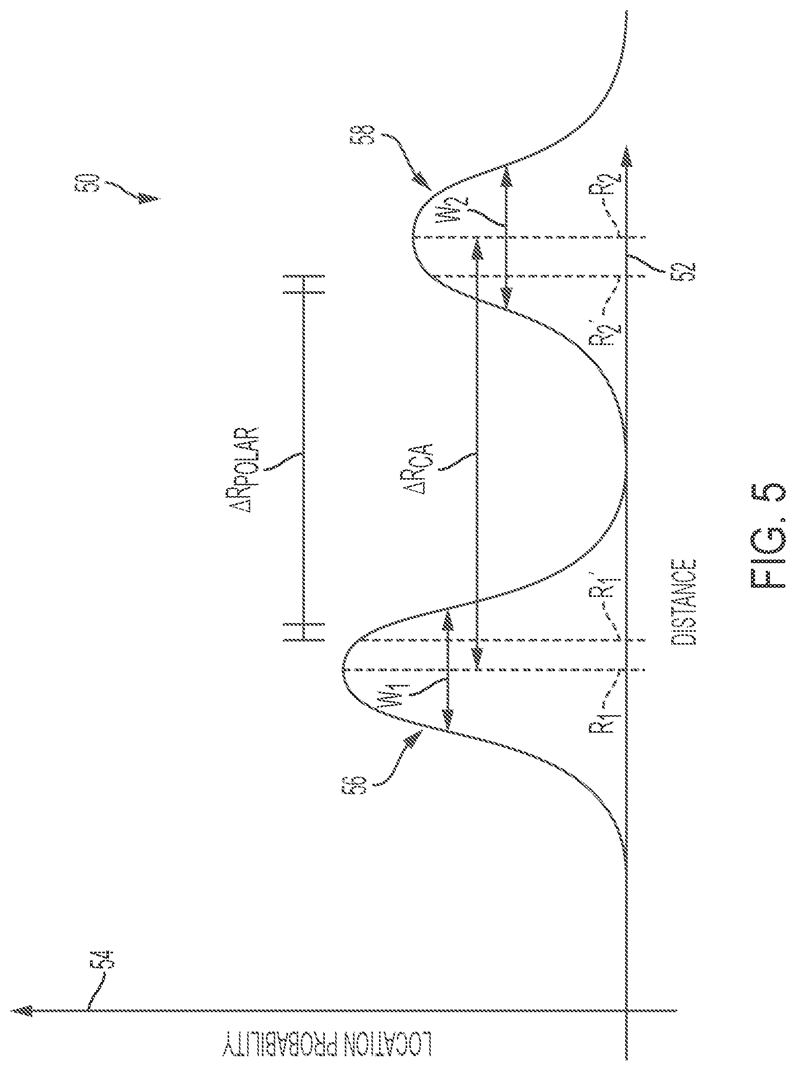 Patent US12422250 Figure 5 – Systems and methods for passive ranging of objects