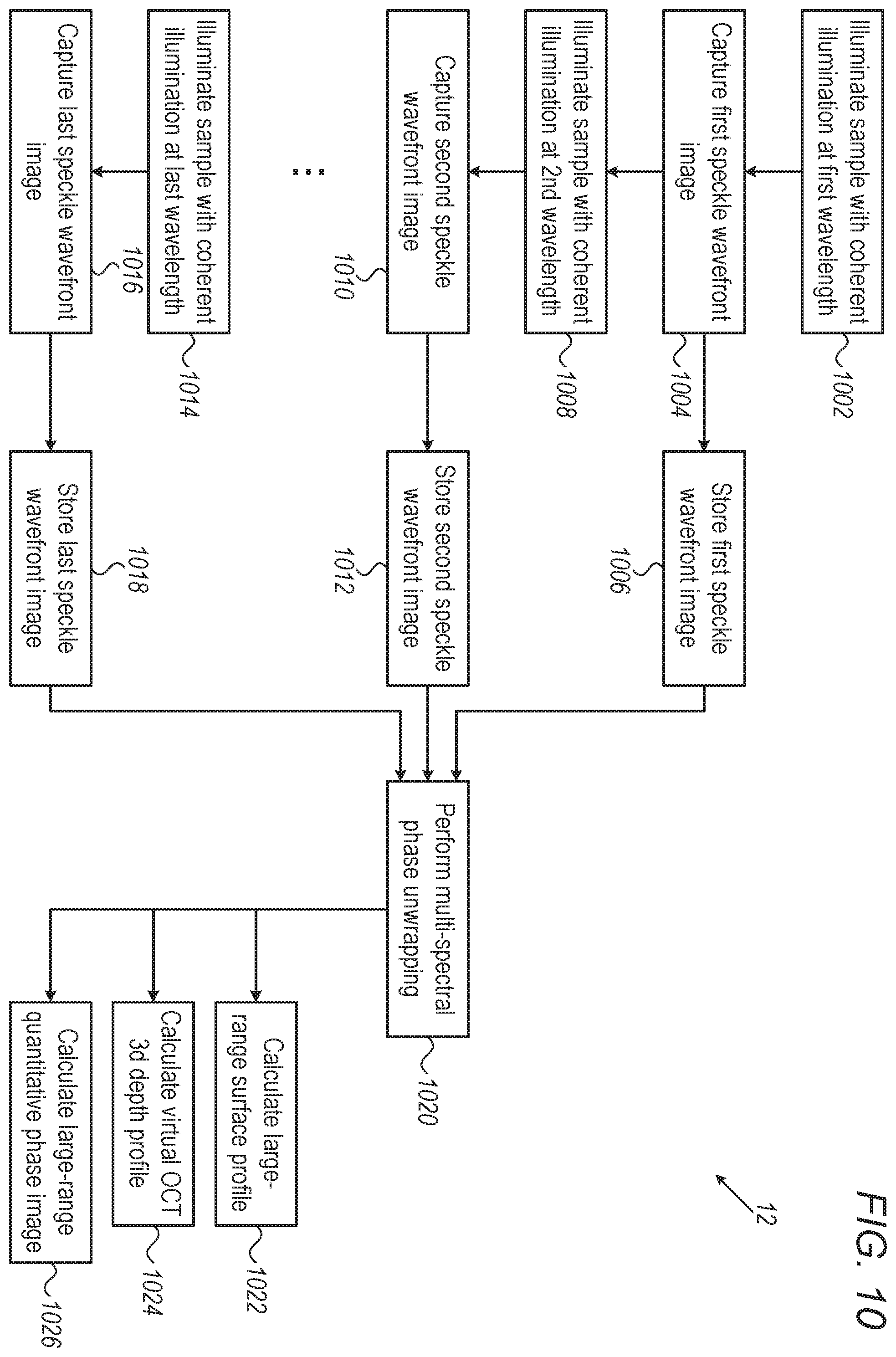 Patent US12422251 Figure 9 – System and method for optical imaging and measurement of objects
