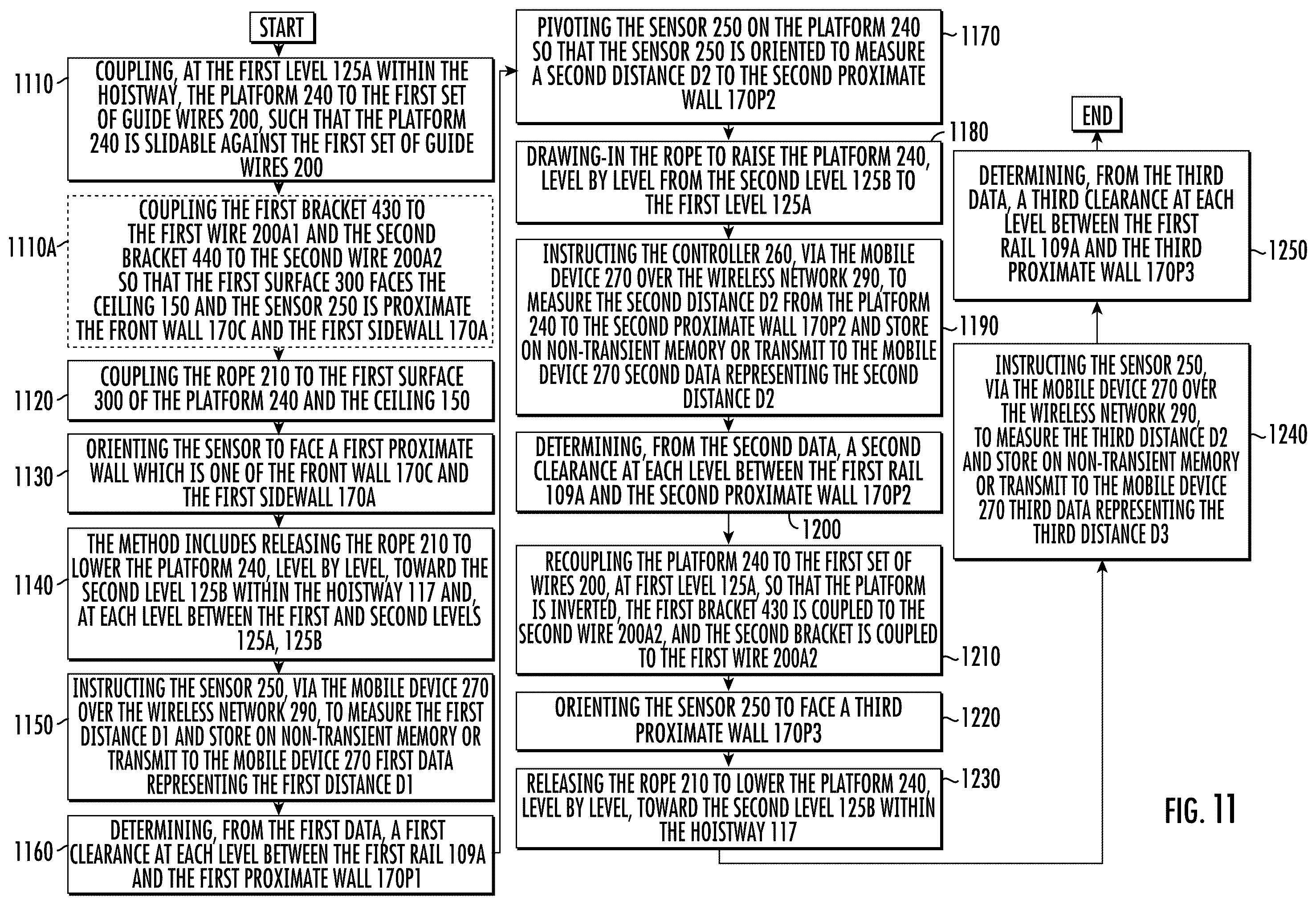 Patent US12422252 Figure 11 – Hoistway survey tool and method of surveying a hoistway