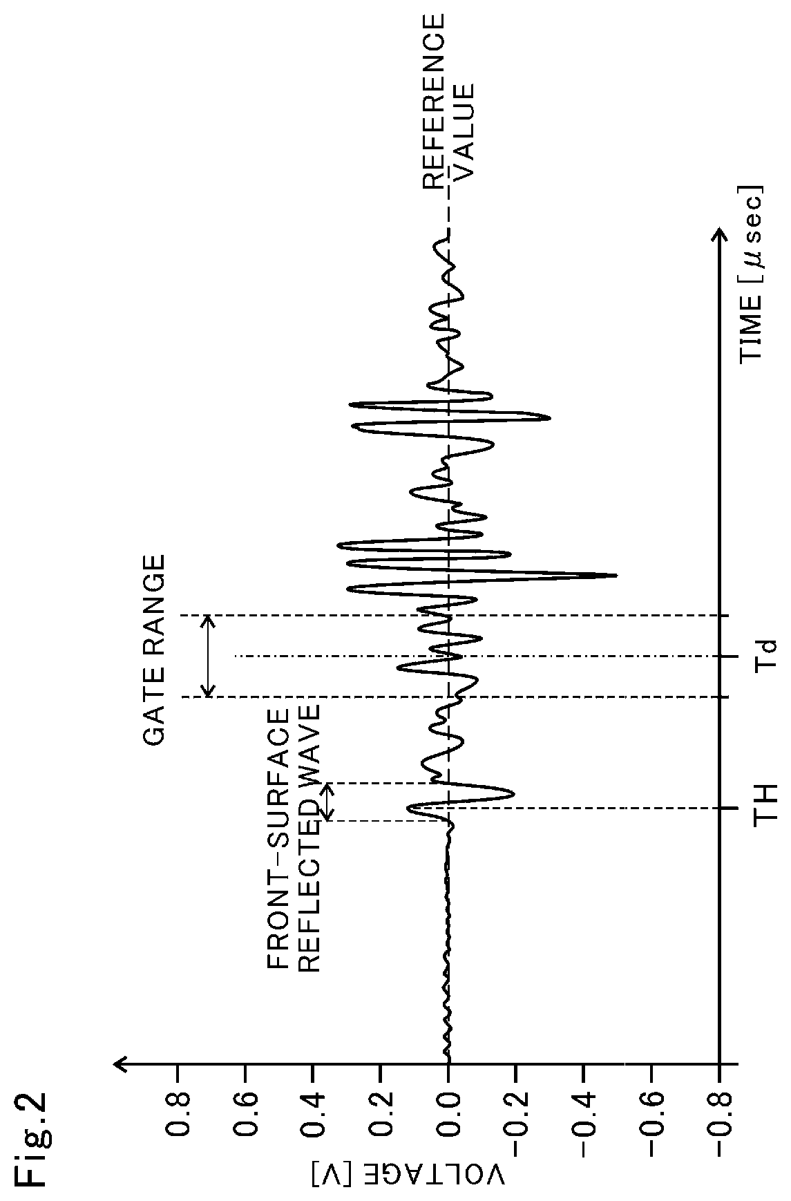Patent US12422254 Figure 2 – Thickness measurement device and thickness measurement method