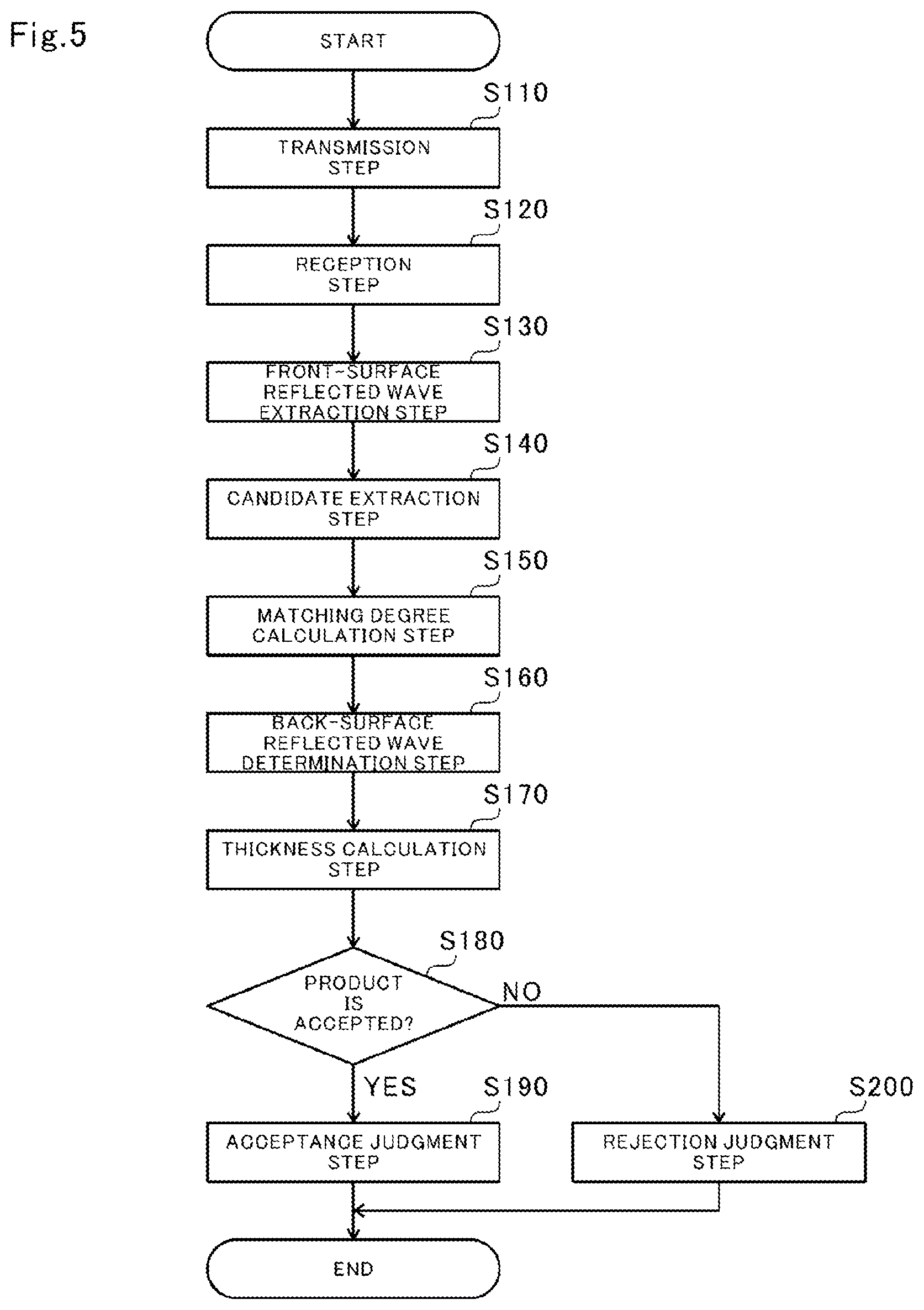 Patent US12422254 Figure 5 – Thickness measurement device and thickness measurement method