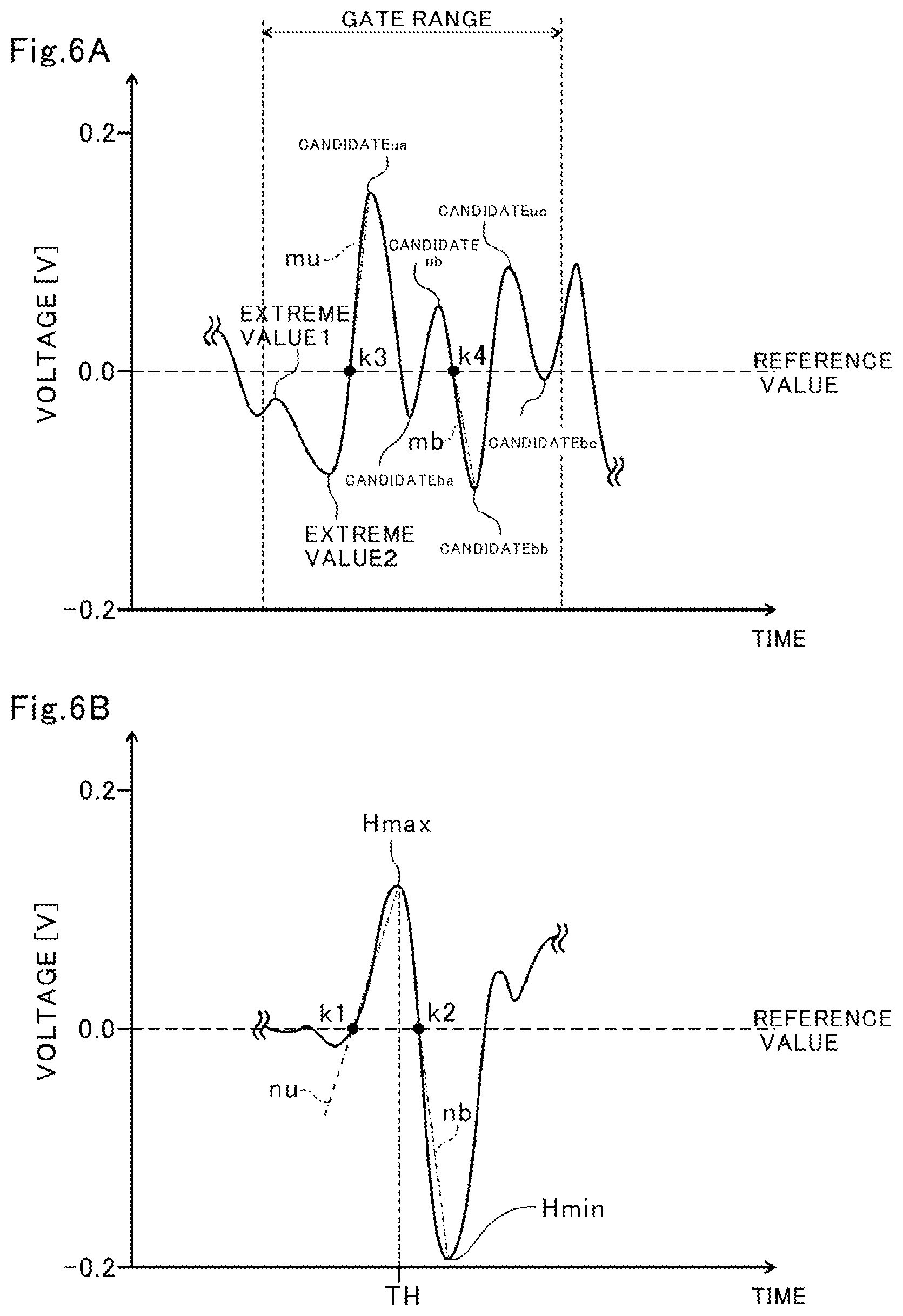 Patent US12422254 Figure 6 – Thickness measurement device and thickness measurement method