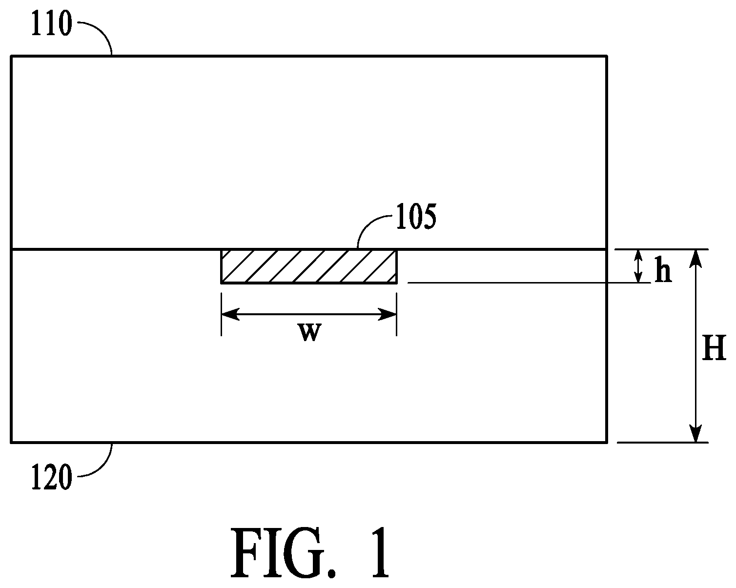 Patent US12422258 Figure 1 – Ring waveguide based integrated photonics optical gyroscope with balanced detection scheme