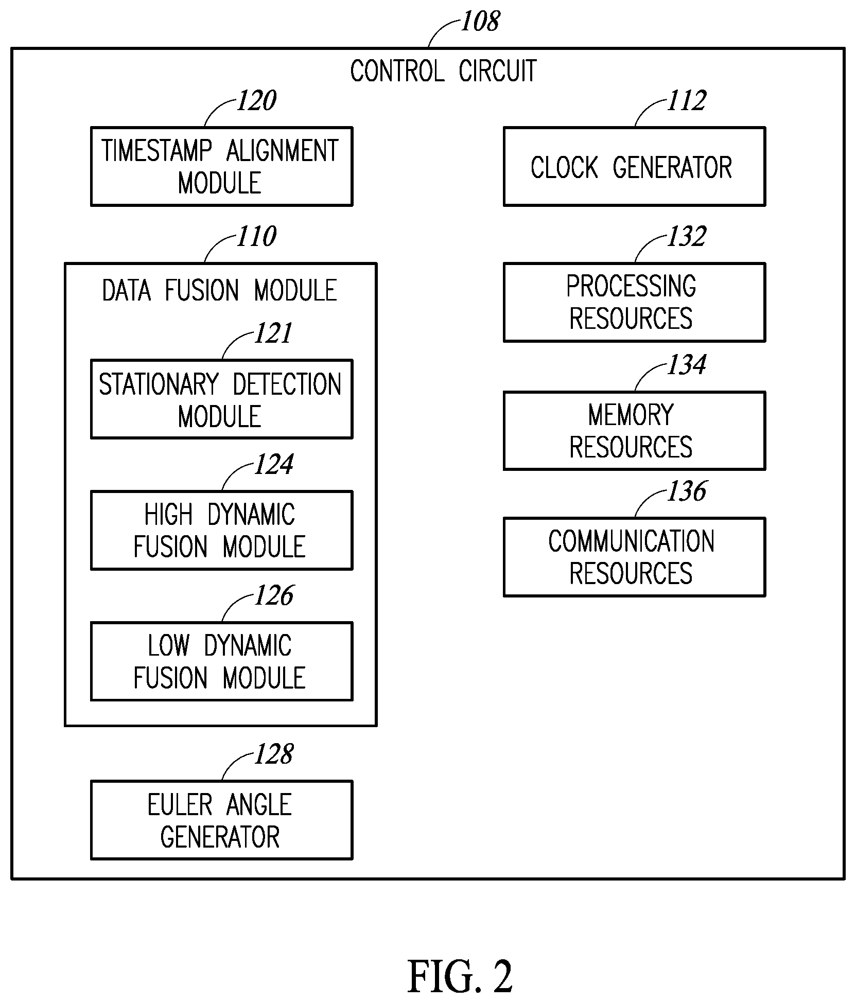 Patent US12422259 Figure 2 – System and method for time synchronized fusion of multiple inertial sensors