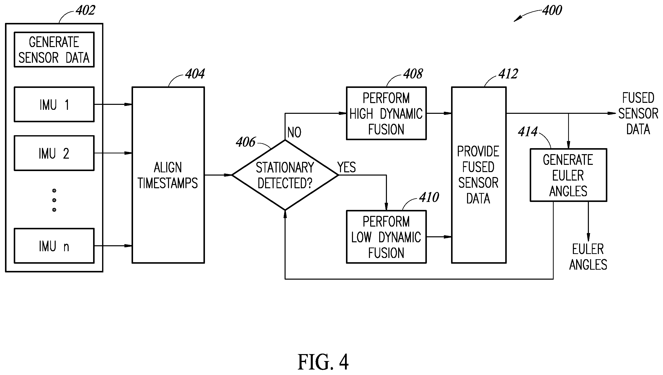 Patent US12422259 Figure 4 – System and method for time synchronized fusion of multiple inertial sensors