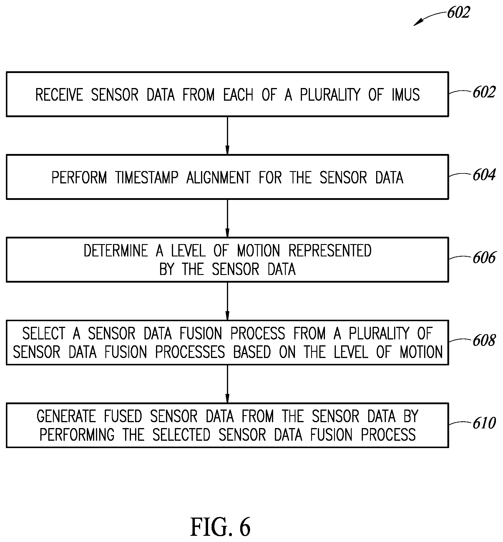 Patent US12422259 Figure 6 – System and method for time synchronized fusion of multiple inertial sensors