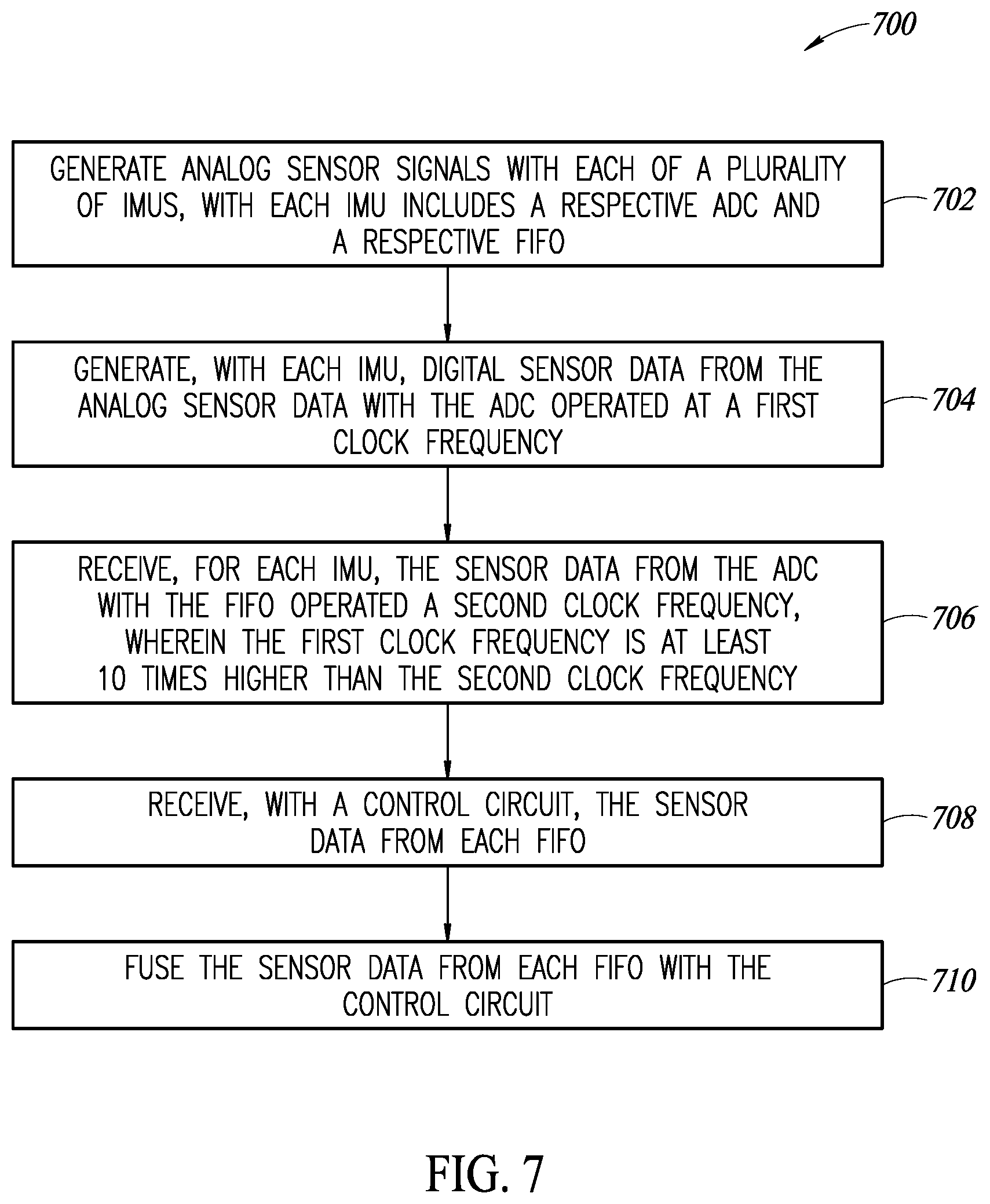 Patent US12422259 Figure 7 – System and method for time synchronized fusion of multiple inertial sensors