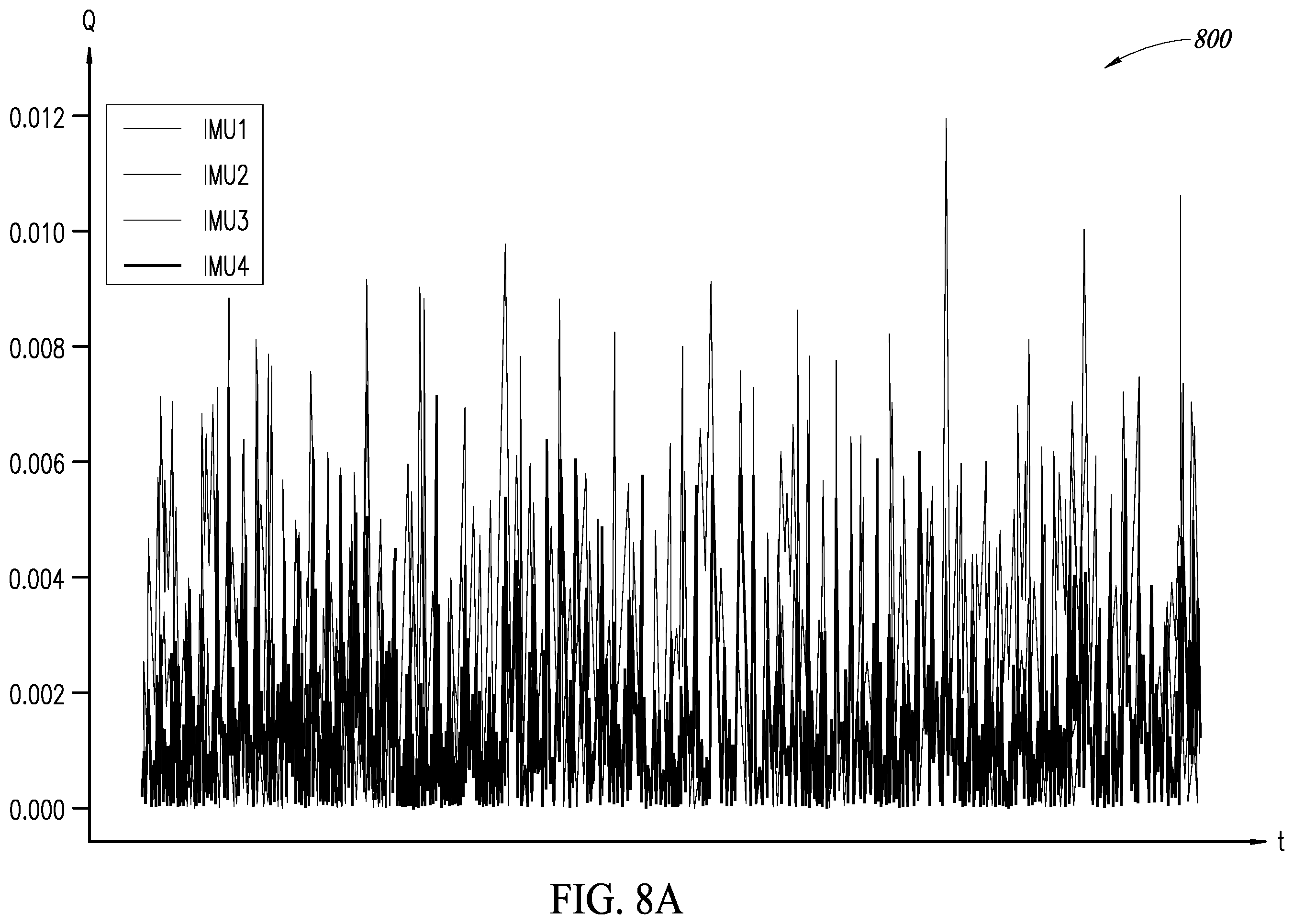Patent US12422259 Figure 8 – System and method for time synchronized fusion of multiple inertial sensors
