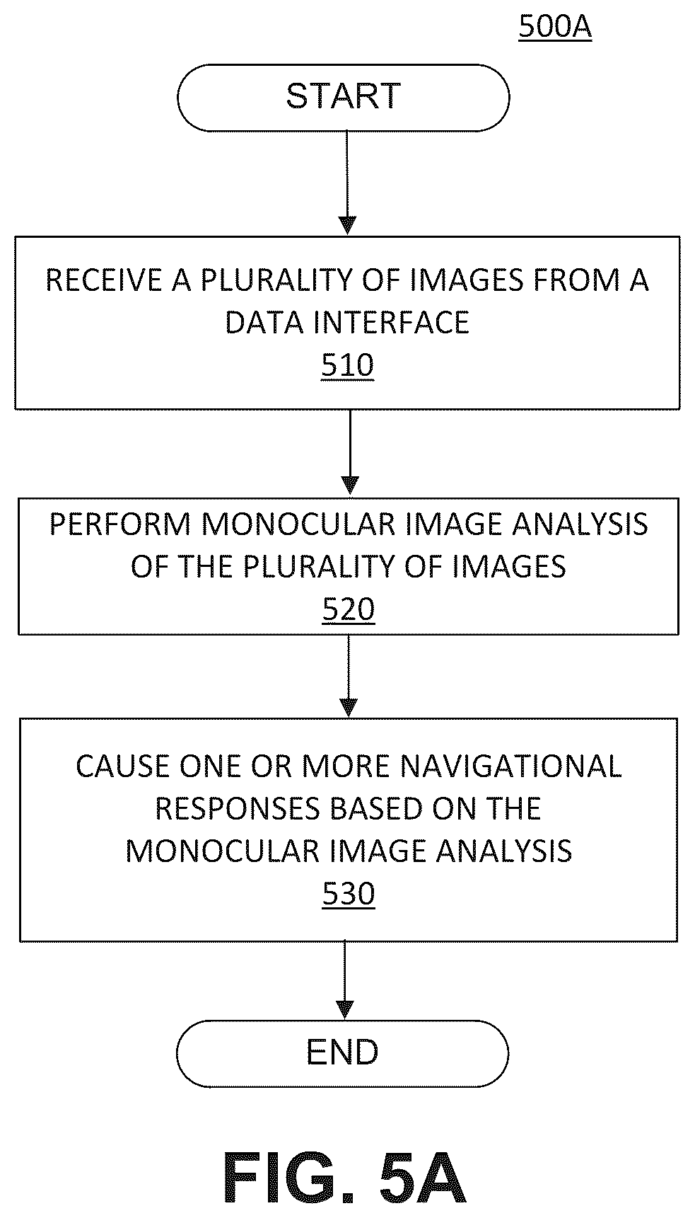 Patent US12422260 Figure 13 – Adaptive navigation based on user intervention