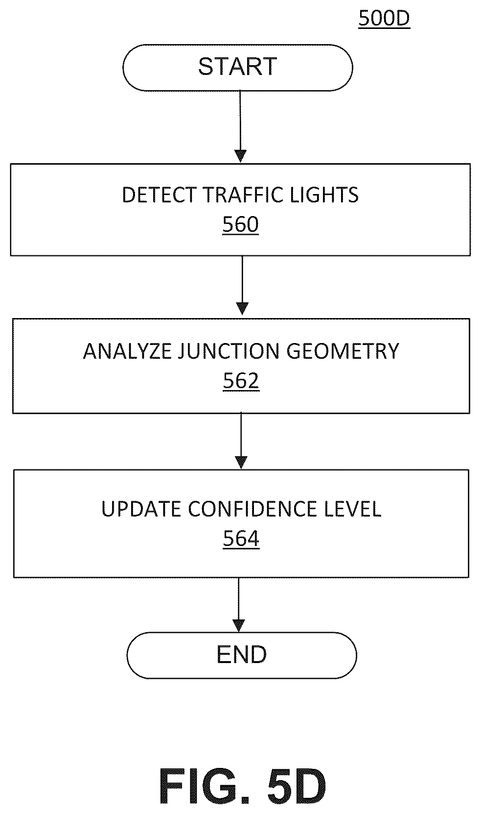 Patent US12422260 Figure 16 – Adaptive navigation based on user intervention