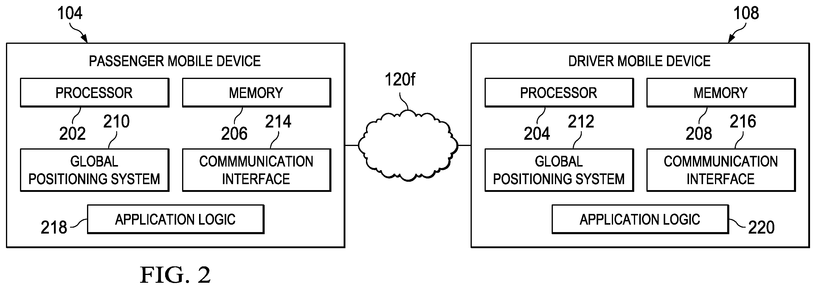 Patent US12422261 Figure 2 – Providing navigational data to a driver computing device to direct the driver computing device to a geographic region in view of a location specified by the driver computing device
