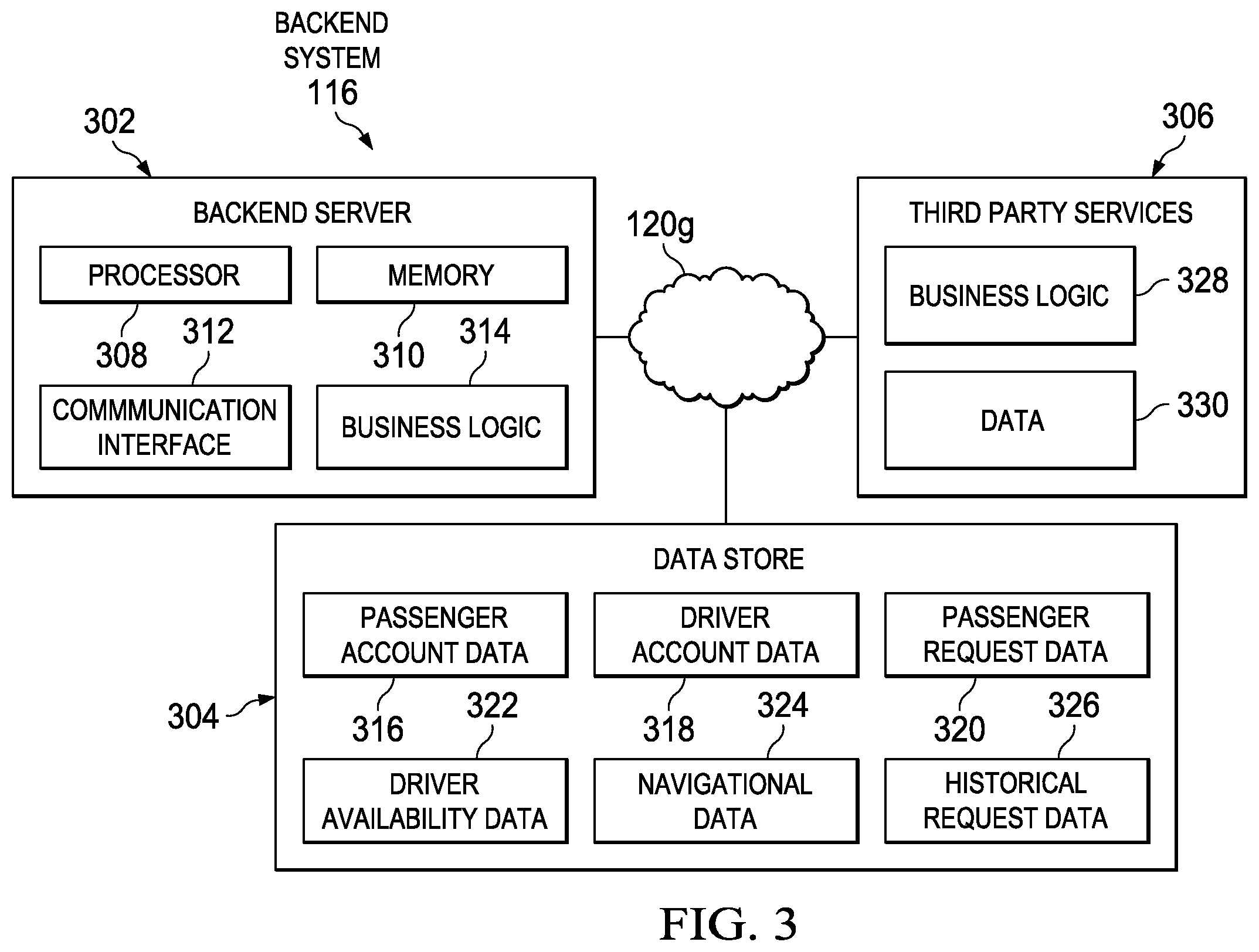 Patent US12422261 Figure 3 – Providing navigational data to a driver computing device to direct the driver computing device to a geographic region in view of a location specified by the driver computing device