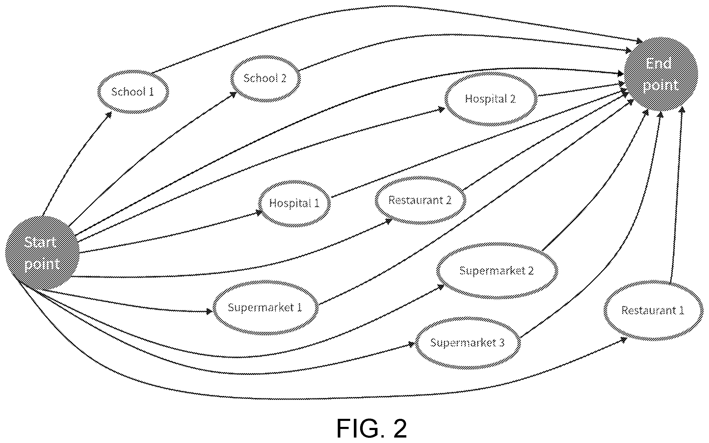 Patent US12422263 Figure 2 – Travel plan route generation method and travel plan route generation system