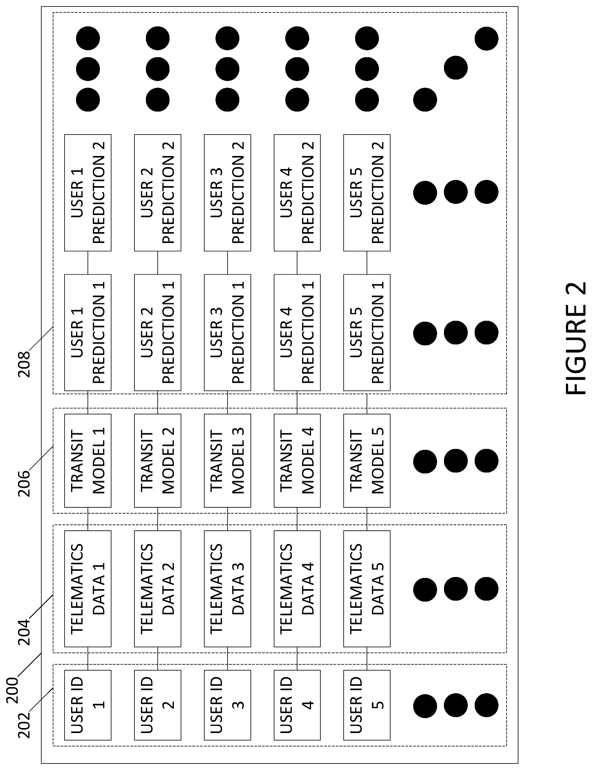 Patent US12422264 Figure 2 – Systems and methods for generating dynamic transit routes