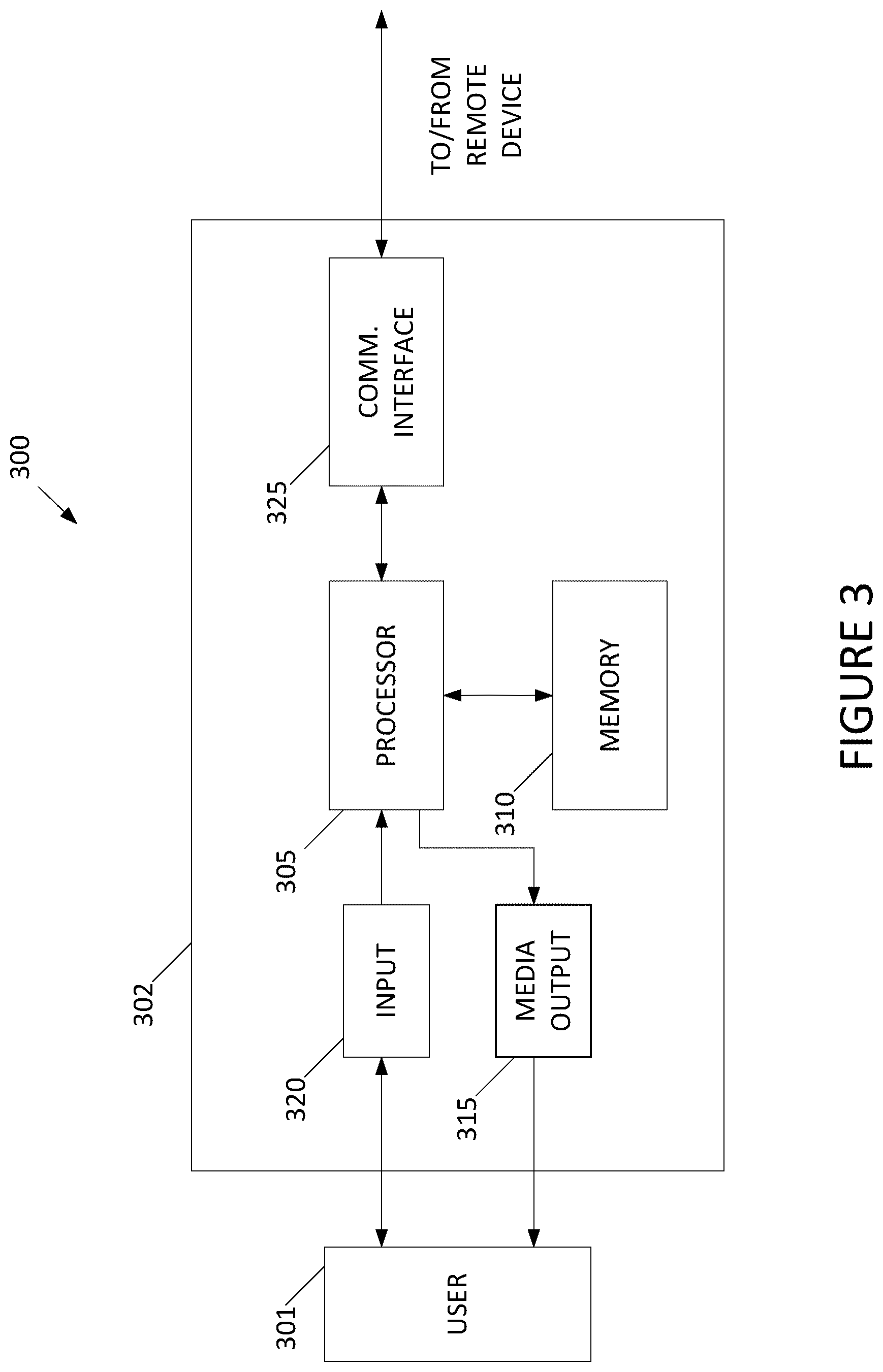 Patent US12422264 Figure 3 – Systems and methods for generating dynamic transit routes