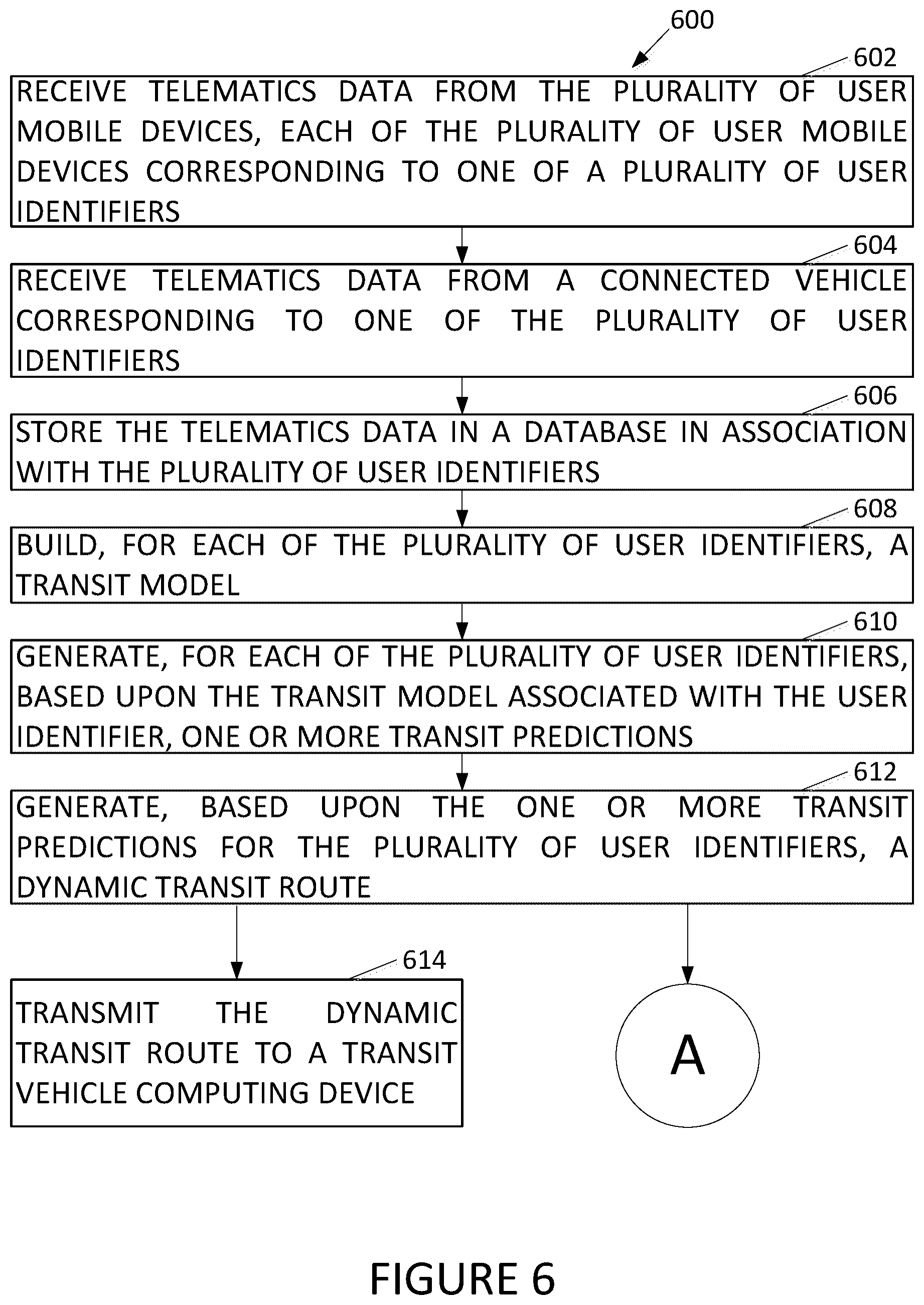 Patent US12422264 Figure 6 – Systems and methods for generating dynamic transit routes